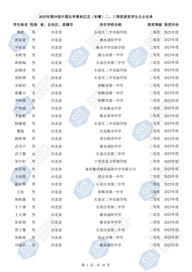河北省2025年全国中学生化学竞赛初赛二等奖获奖名单