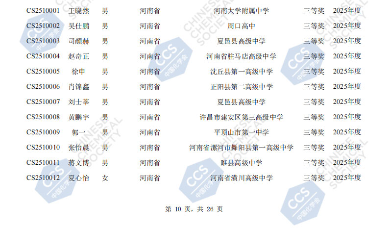 河南省2025年全國中學(xué)生化學(xué)競(jìng)賽初賽省三獲獎(jiǎng)名單