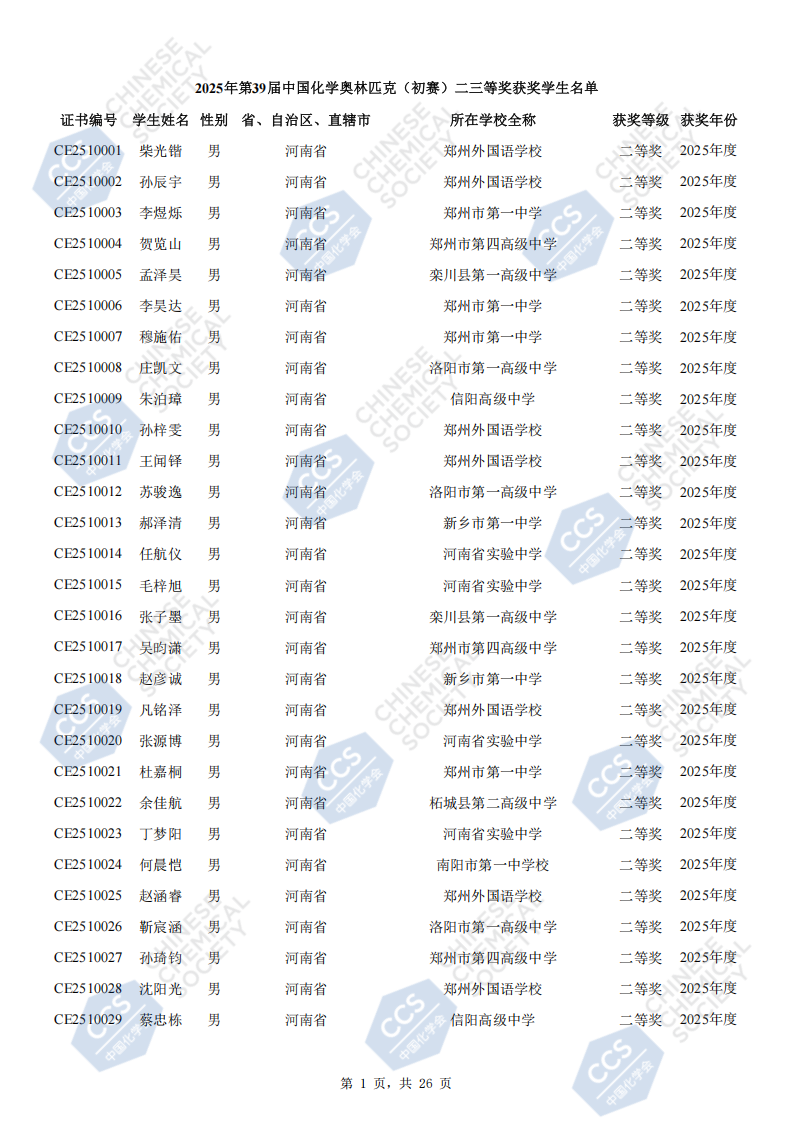 河南省2025年全国中学生化学竞赛初赛省二获奖名单