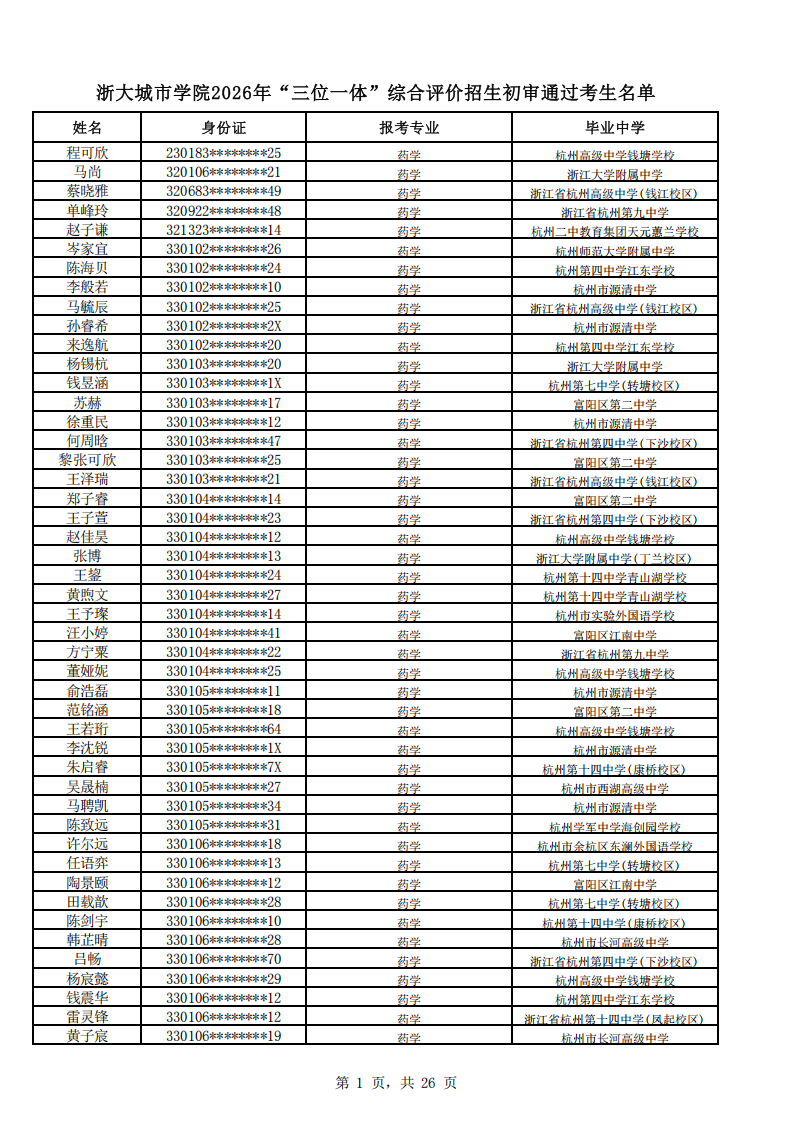 浙大城市学院2026年三位一体综合评价初审名单