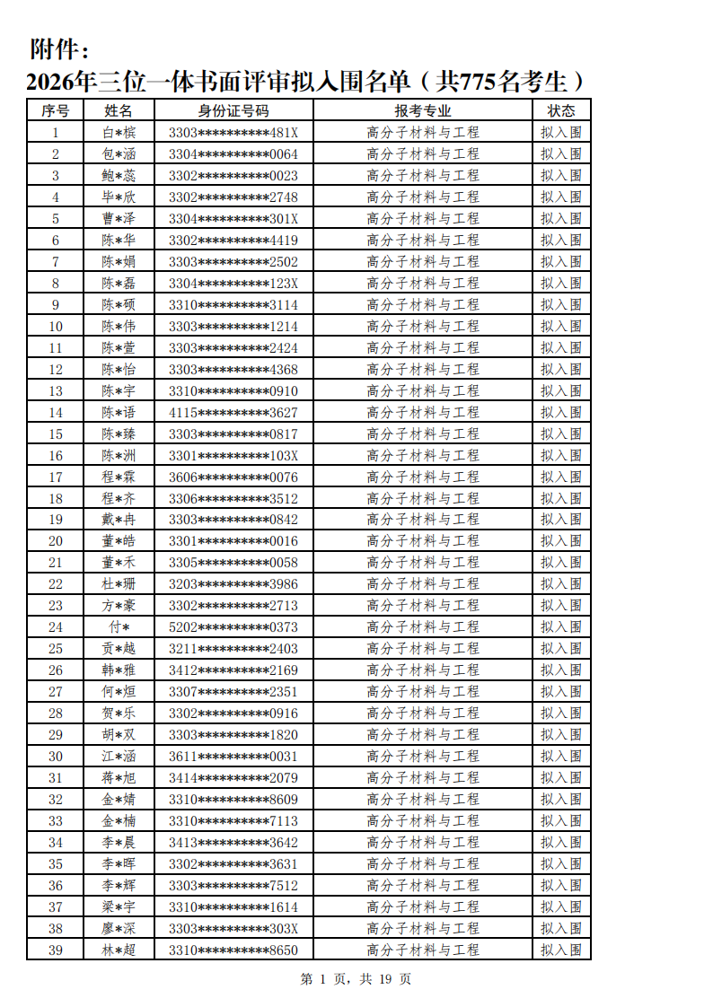 浙大宁波理工学院2026年三位一体综合评价初审名单