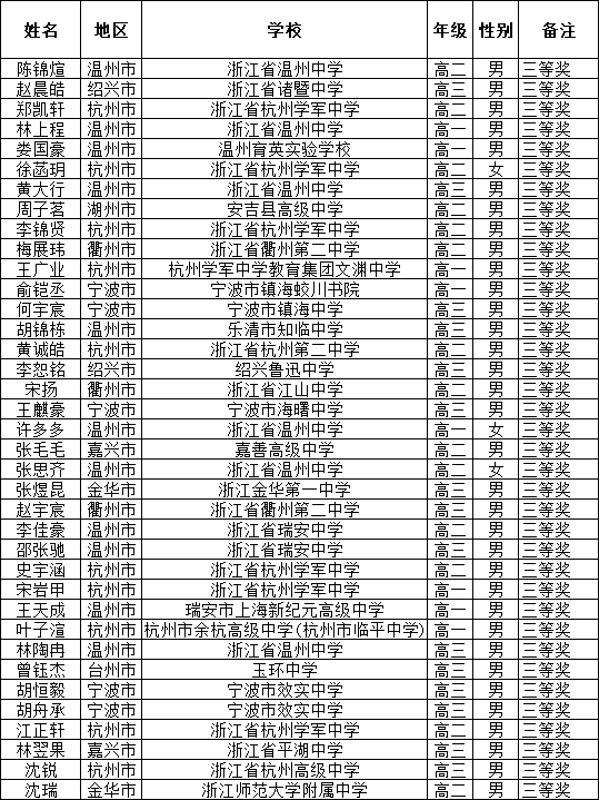 浙江省2025年第41届全国高中数学联赛省二获奖名单