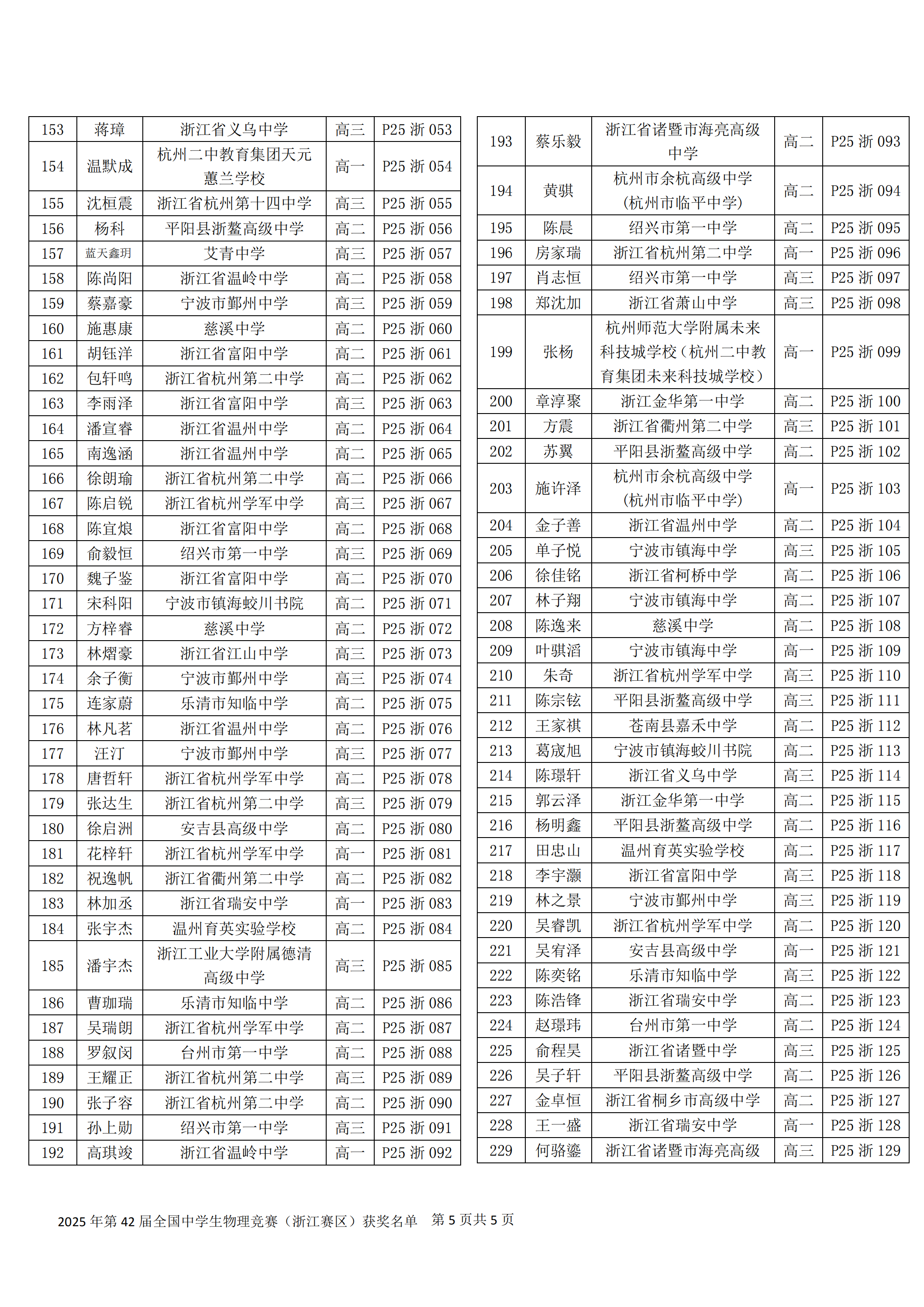浙江省2025年中学生物理竞赛复赛省二获奖名单