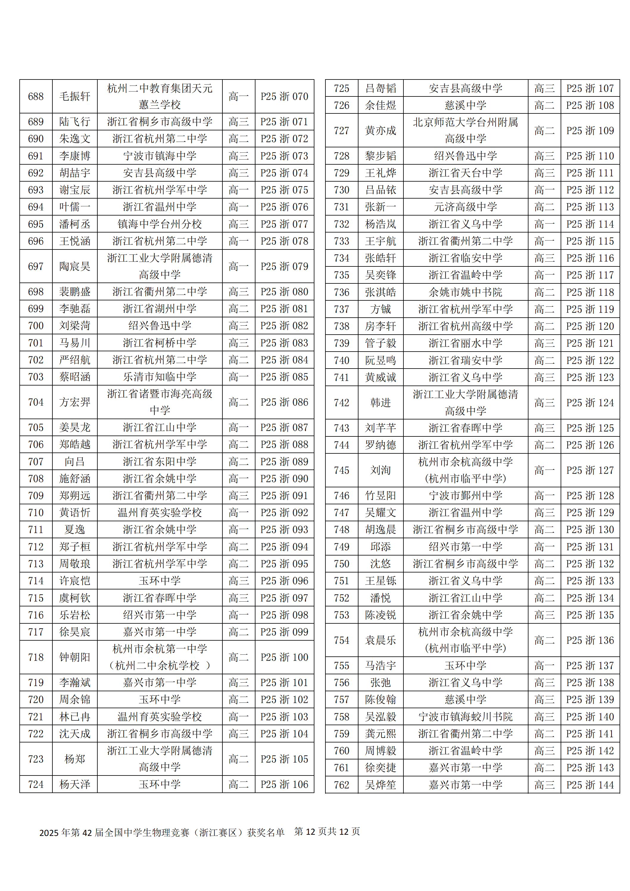 浙江省2025年中学生物理竞赛复赛省三获奖名单