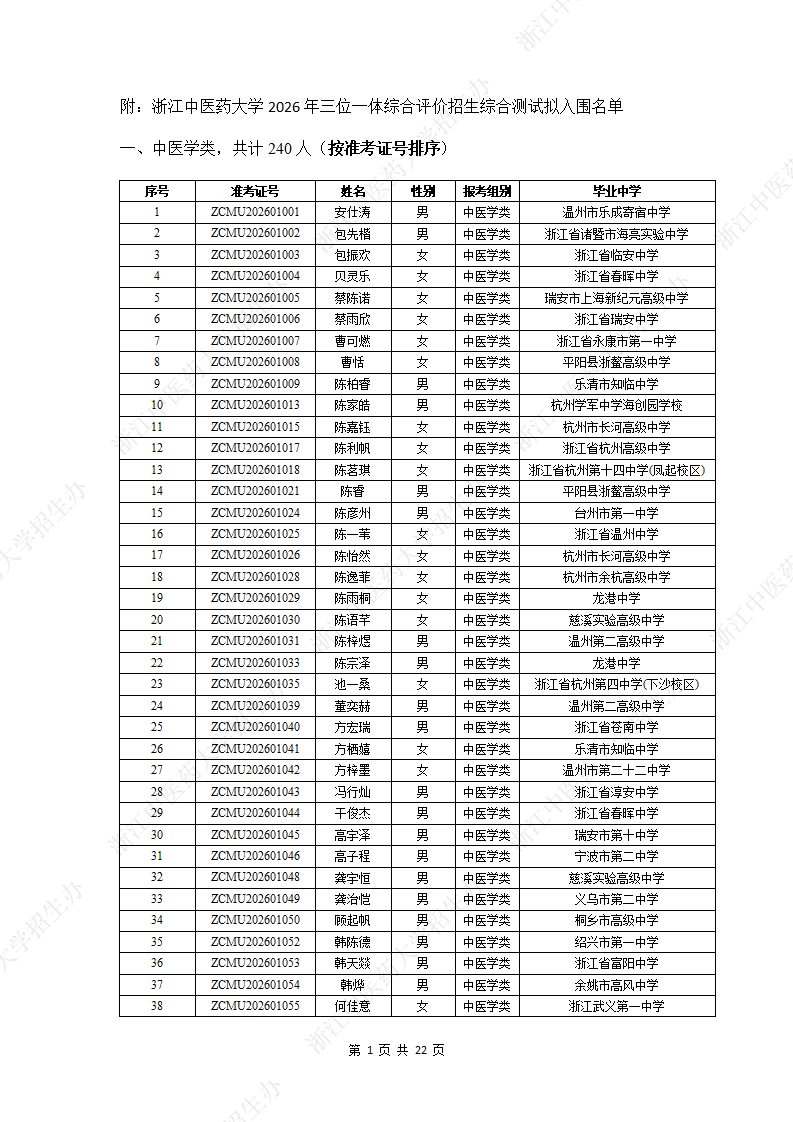 浙江中医药大学2026年三位一体综合评价入围名单