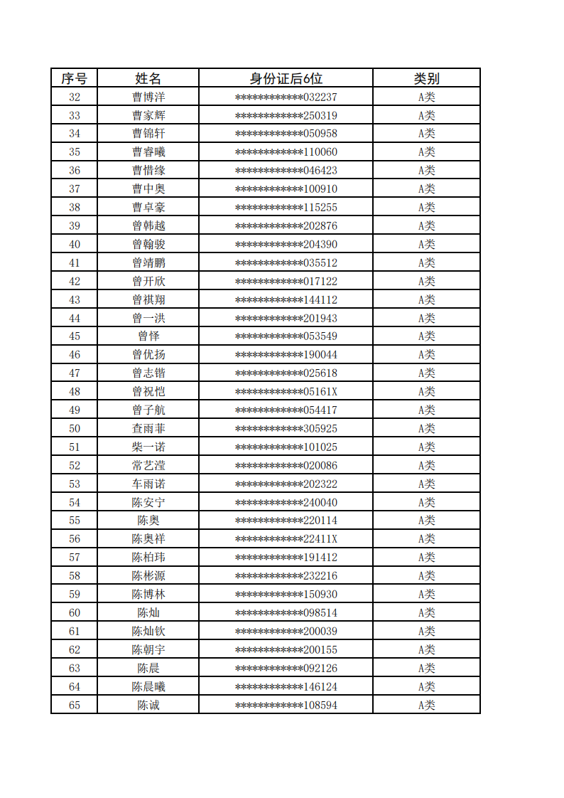 浙江农林大学2026年三位一体综合评价初审名单
