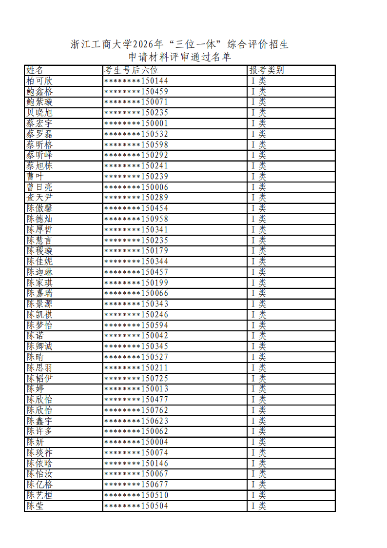 浙江工商大学2026年三位一体综合评价初审名单