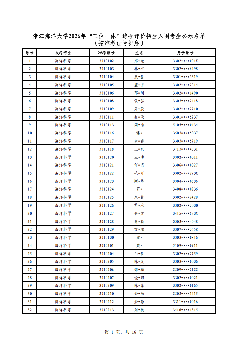浙江海洋大学2026年三位一体综合评价入围名单