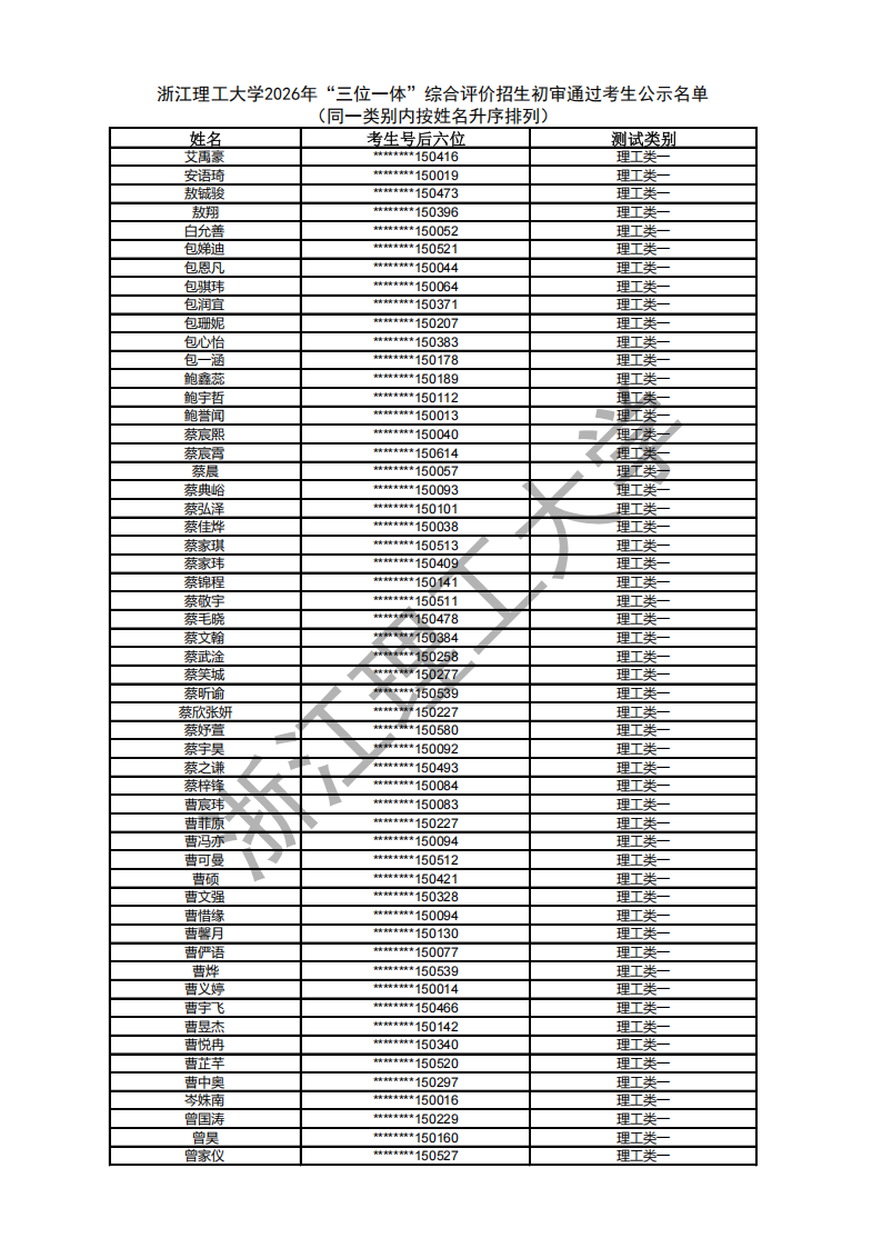 浙江理工大学2026年三位一体综合评价初审名单