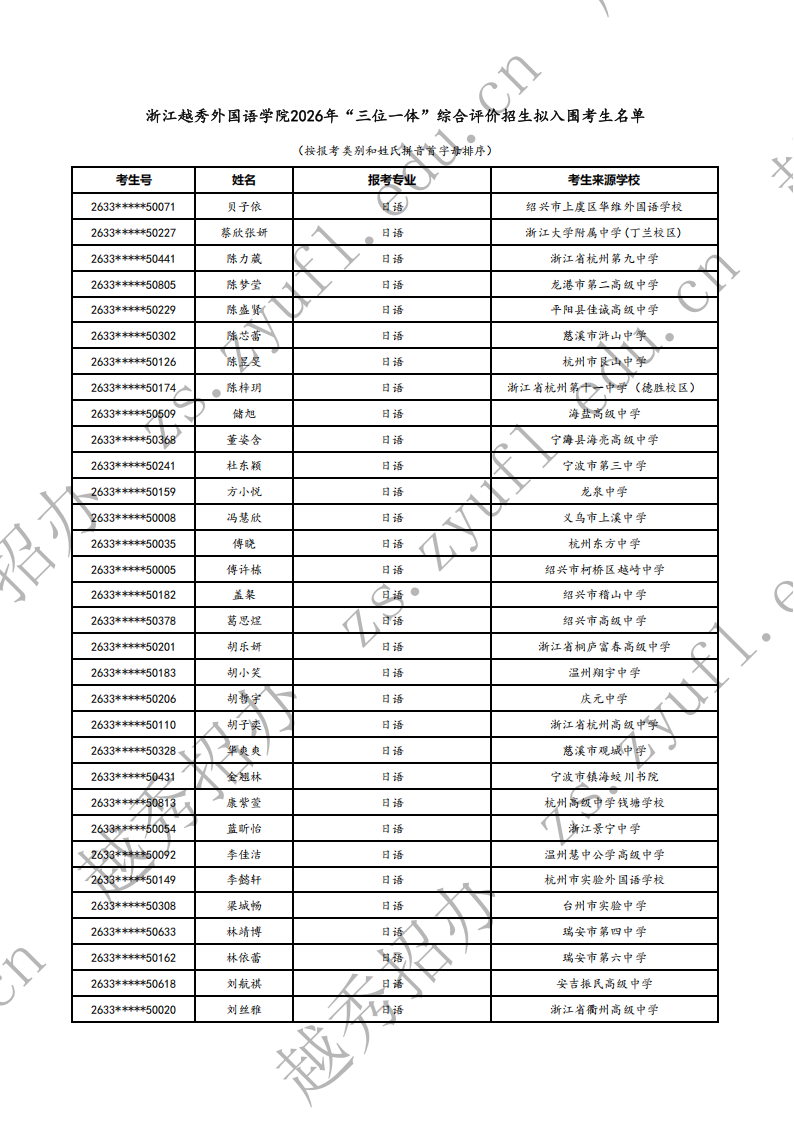 浙江越秀外国语学院2026年三位一体综合评价入围名单