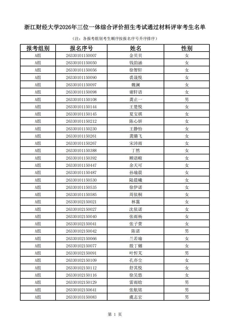 浙江财经大学2026年三位一体综合评价初审名单