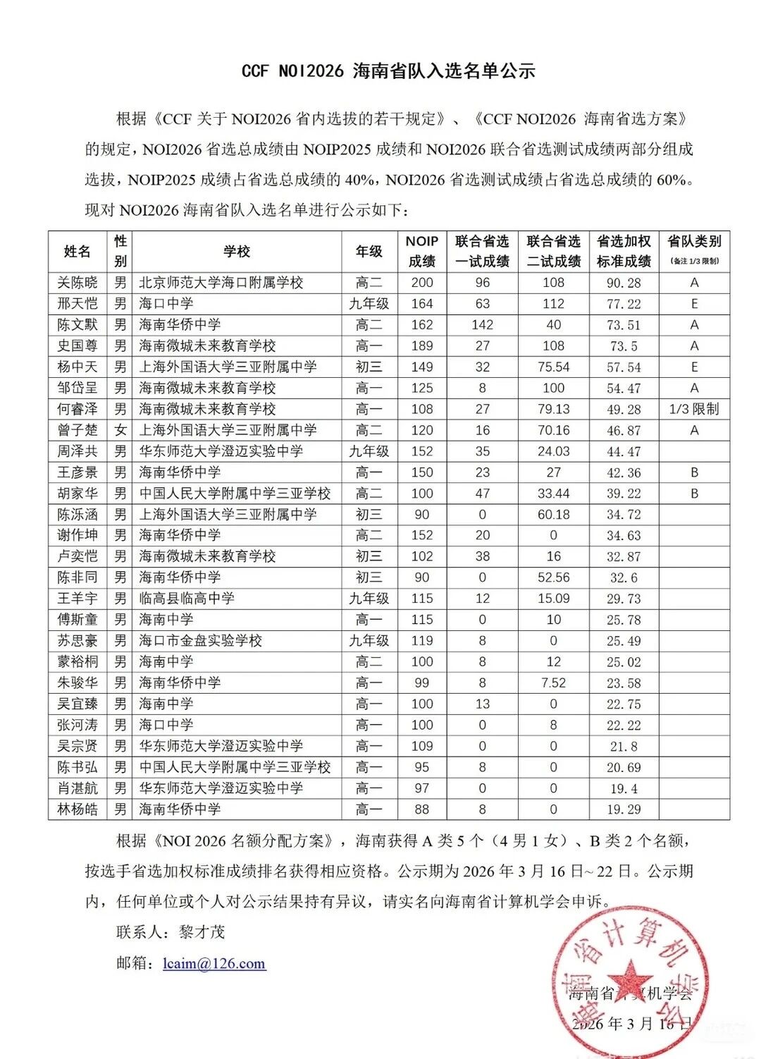 NOI2026海南省队入选名单公布