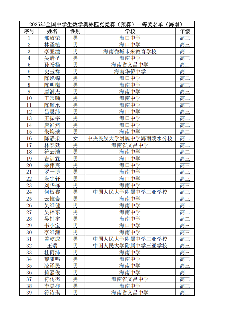 海南省2025年第41届全国中学生数学联赛省一获奖名单