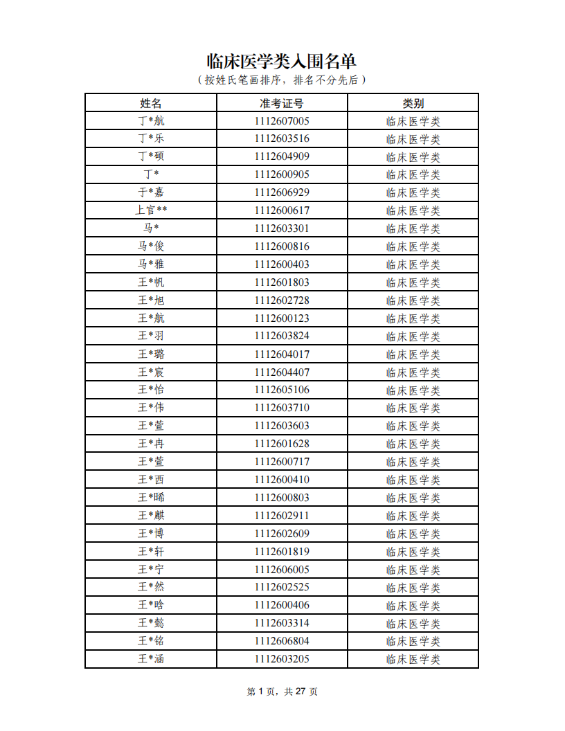 温州医科大学2026年三位一体综合评价入围名单