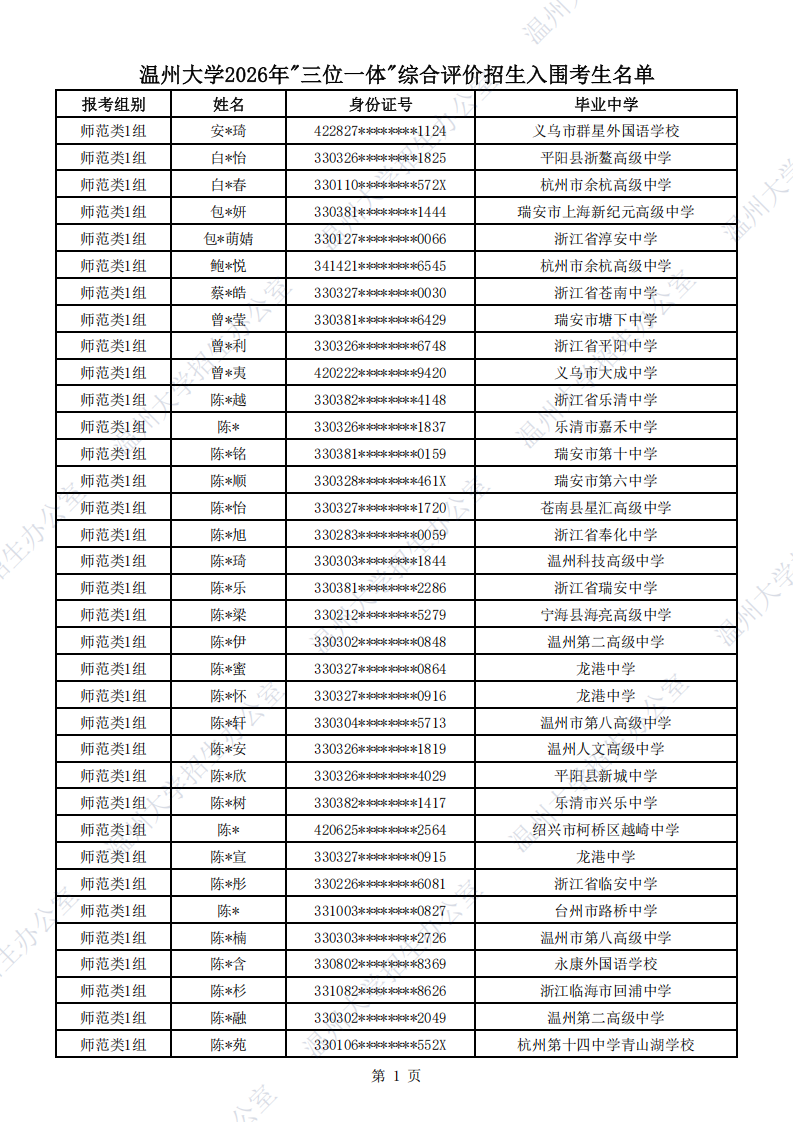 温州大学2026年三位一体综合评价入围名单