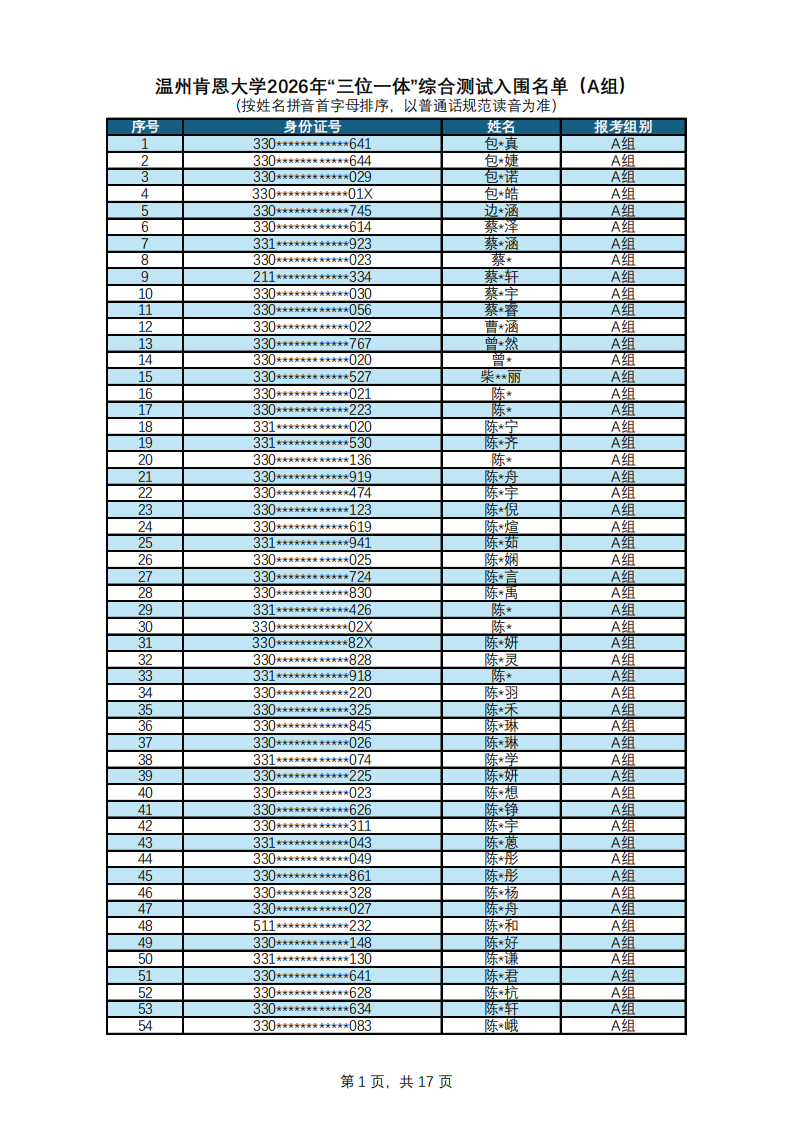 温州肯恩大学2026年三位一体综合评价入围名单