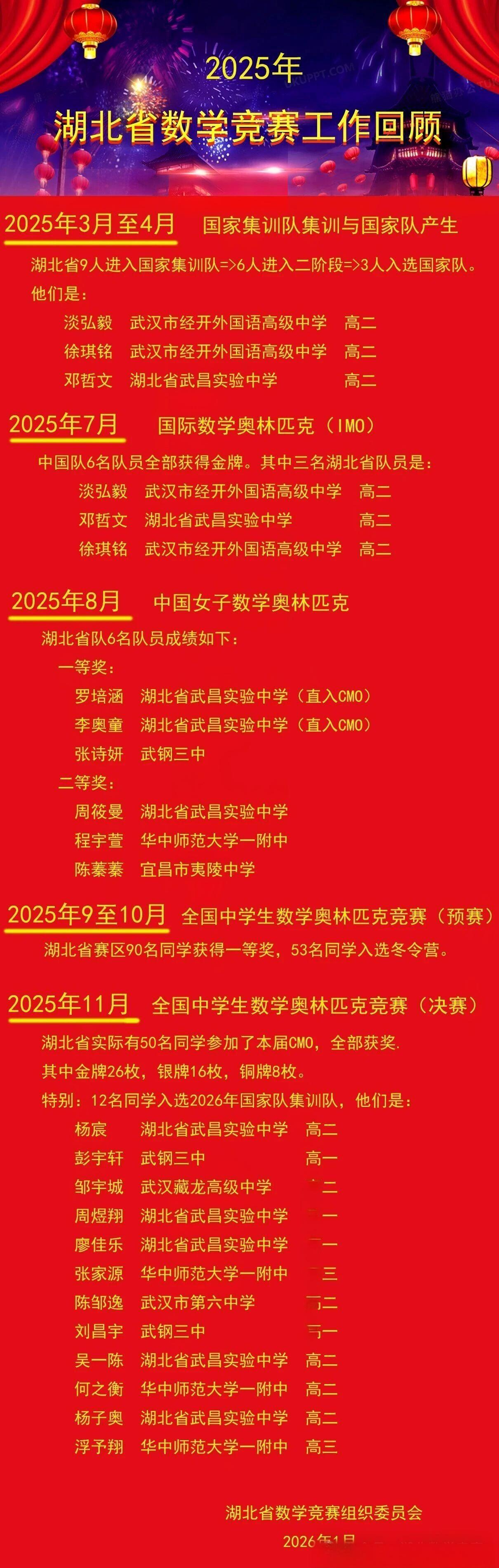 2025年湖北高中数学竞赛获奖信息回顾