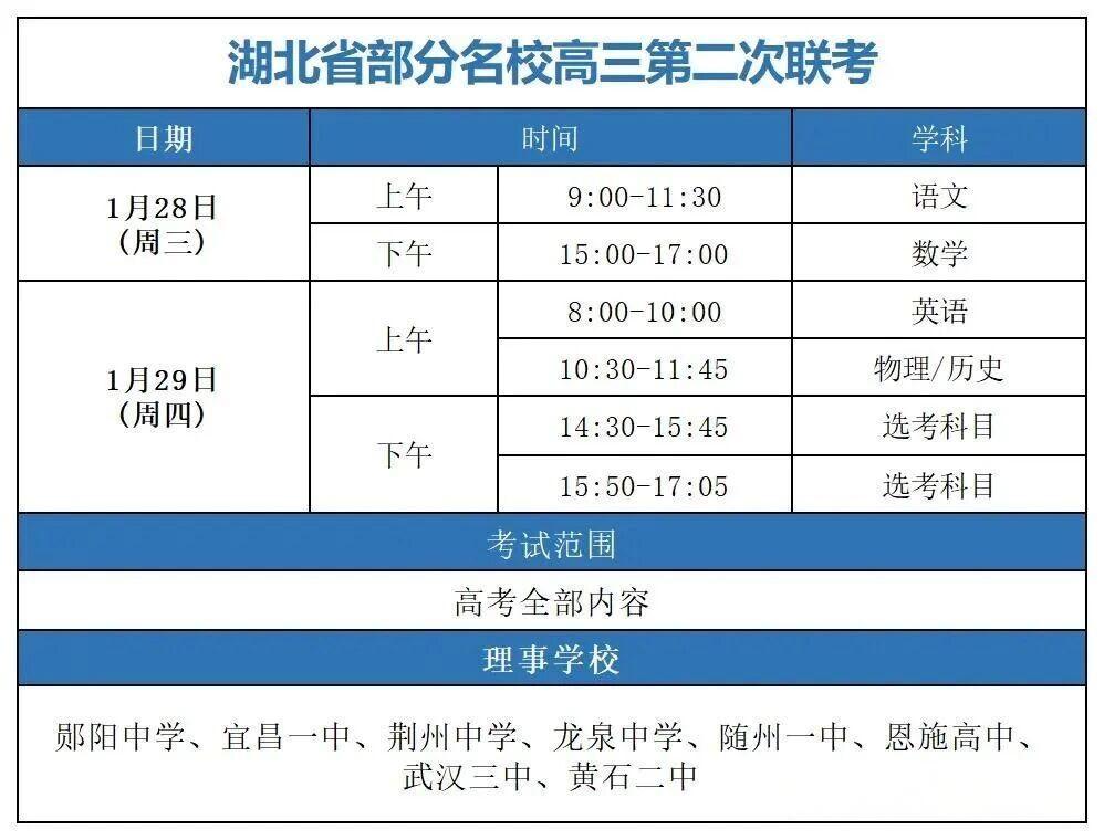 湖北省部分名校2026届高三第二次联考安排