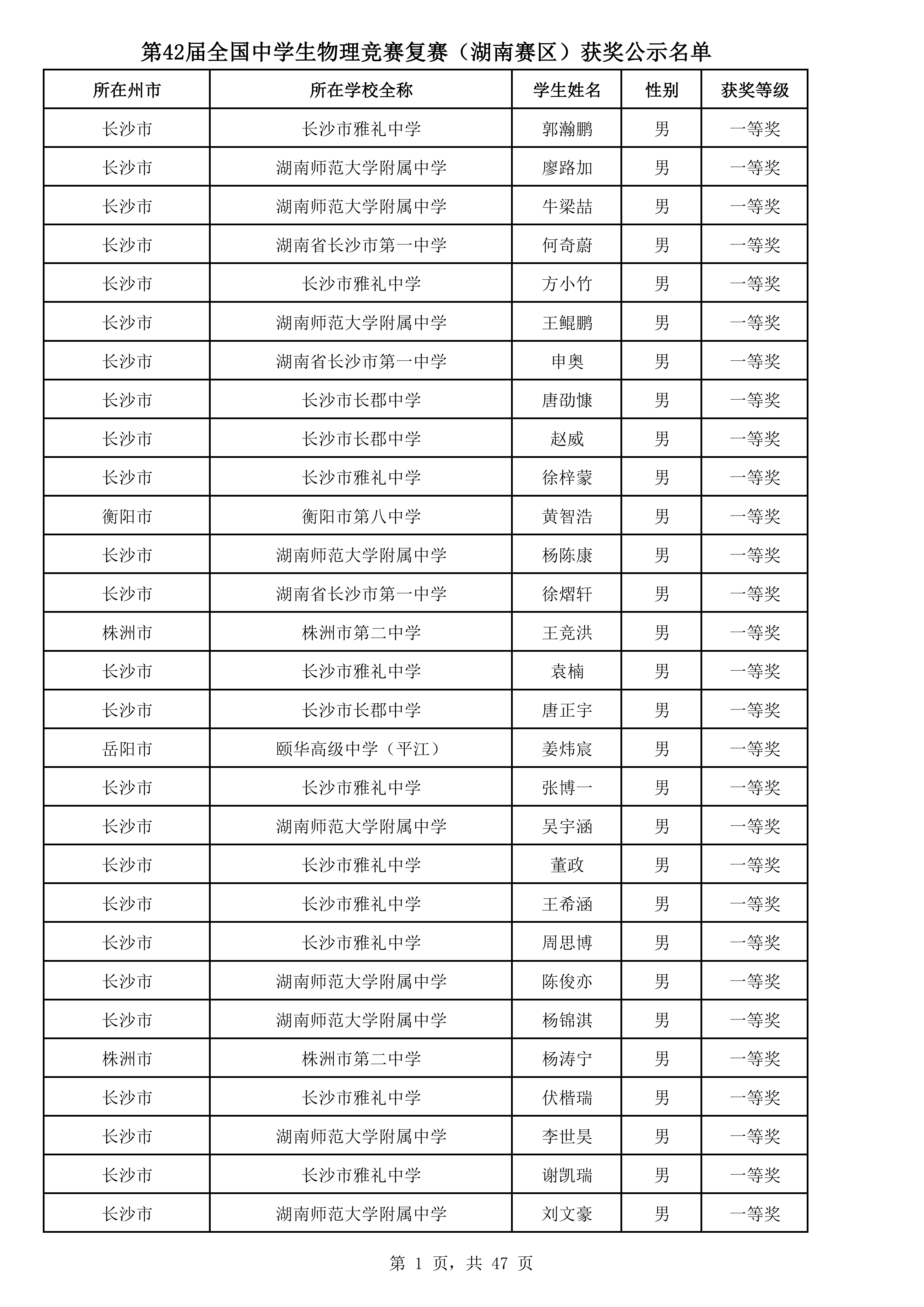 湖南省2025年中学生物理竞赛复赛省一获奖名单