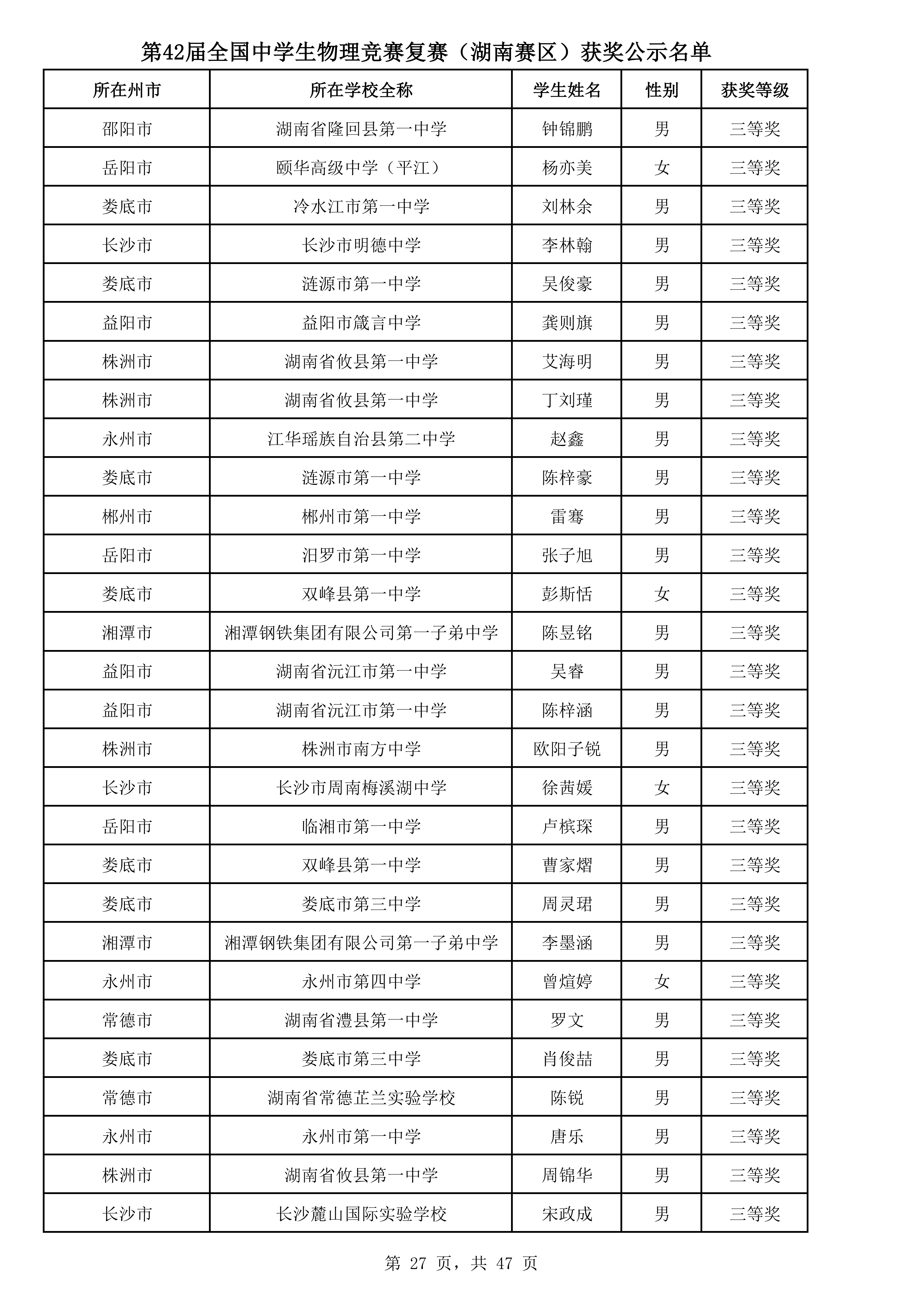 湖南省2025年中学生物理竞赛复赛省三获奖名单