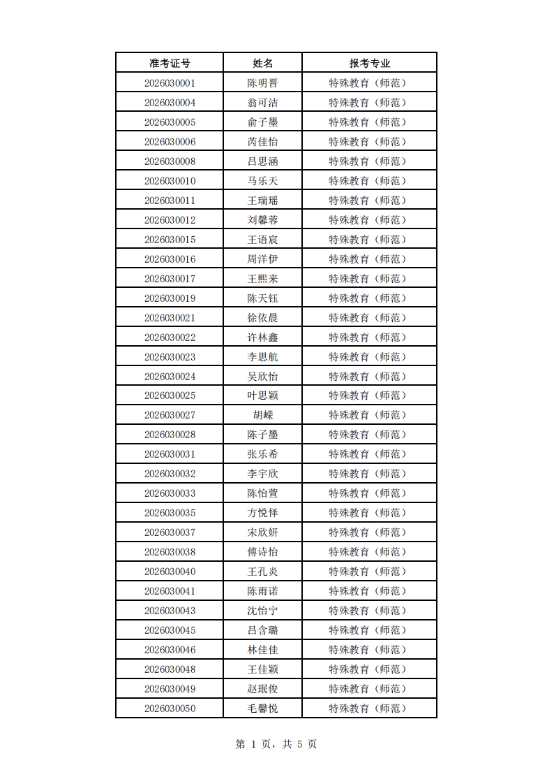 浙江中医药大学2026年三位一体综合评价入围名单