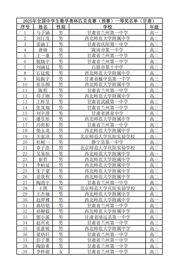 甘肃省2025年第41届全国中学生数学联赛省一获奖名单