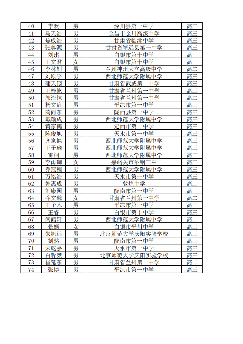 甘肃省2025年第41届全国中学生数学联赛省一获奖名单