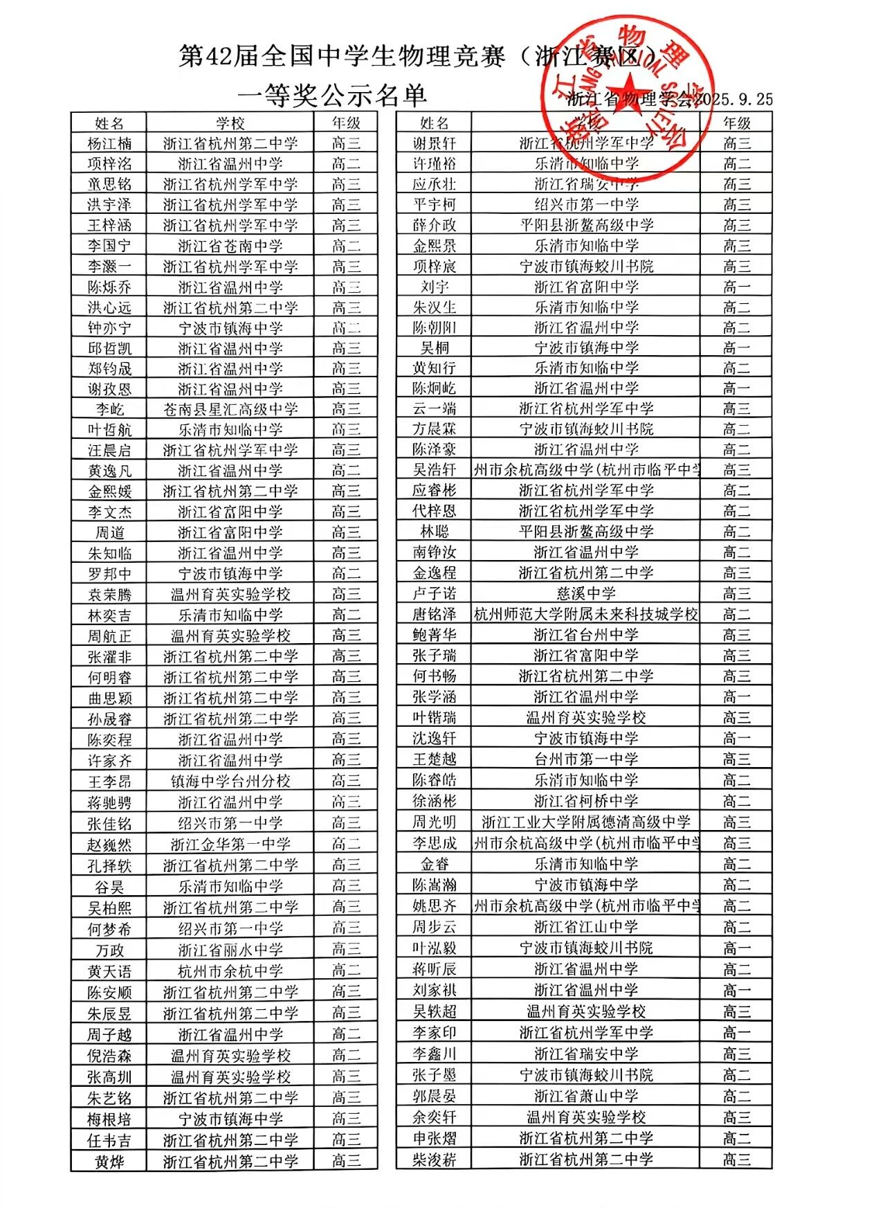 浙江省2025年中学生物理竞赛复赛省一获奖名单