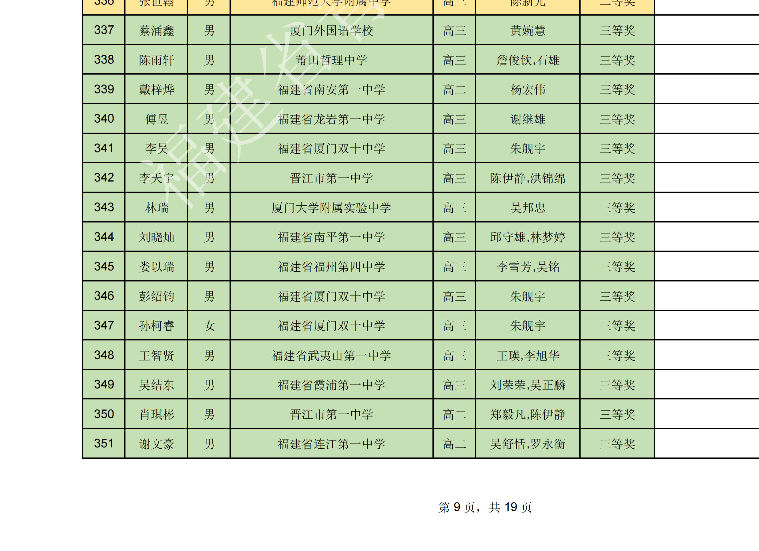福建省2025年中学生物理竞赛复赛省三获奖名单