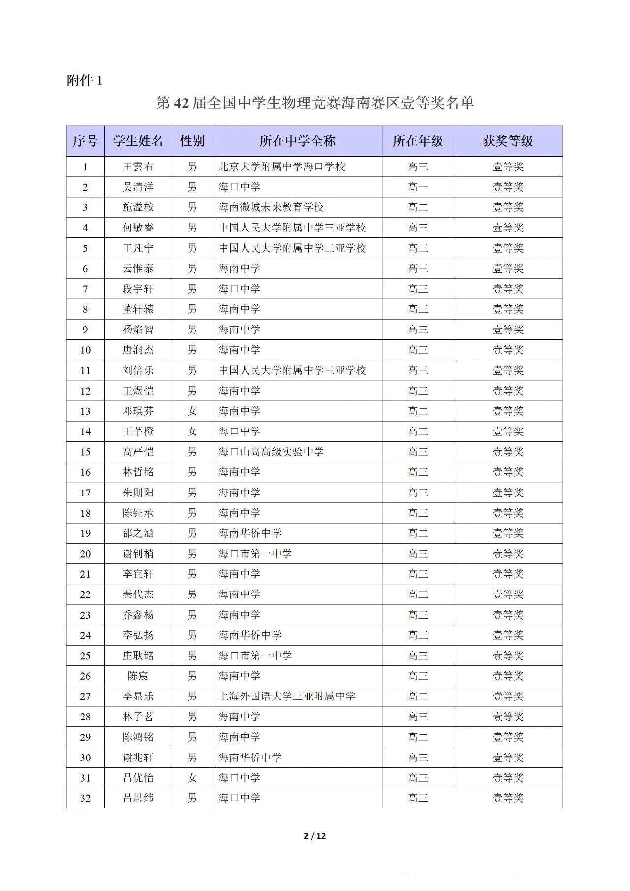海南省2025年中学生物理竞赛复赛省一获奖名单