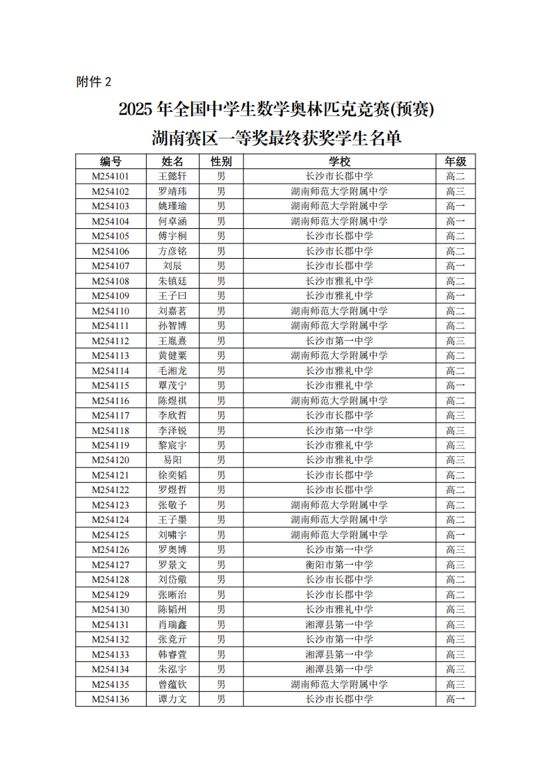 2025年全國中學(xué)生數(shù)學(xué)聯(lián)賽湖南賽區(qū)一等獎名單公布