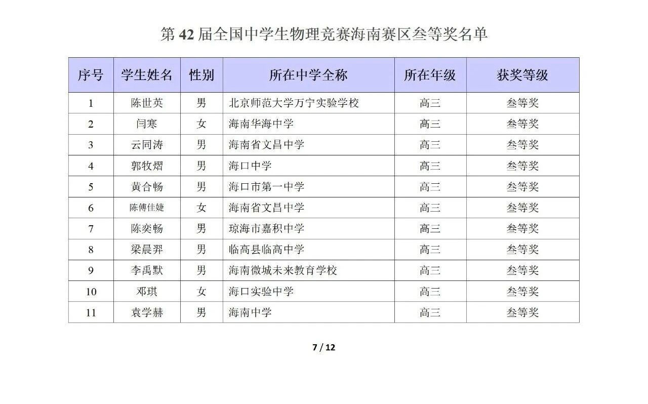 海南省2025年中学生物理竞赛复赛省三获奖名单