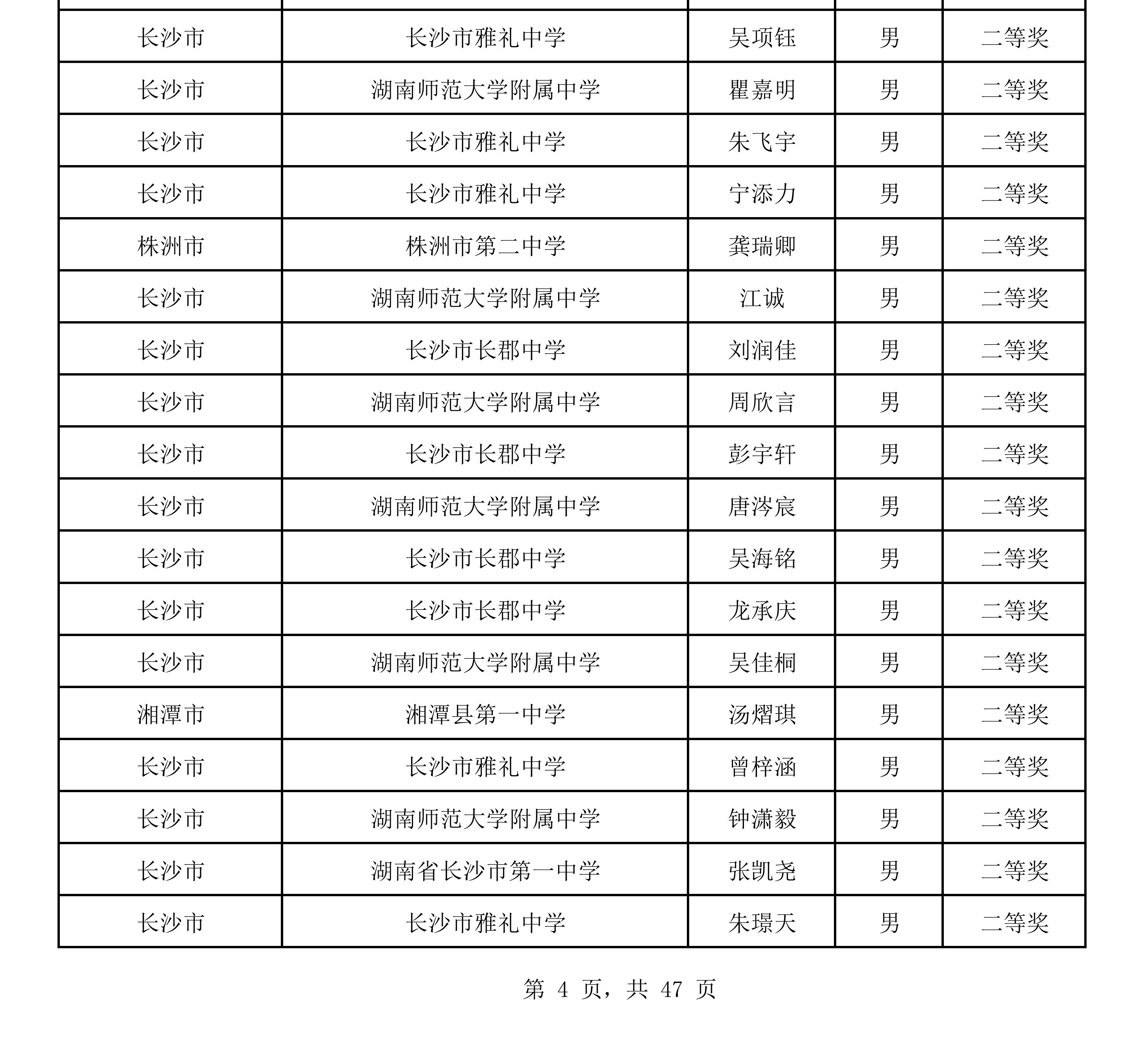 湖南省2025年中学生物理竞赛复赛省二获奖名单