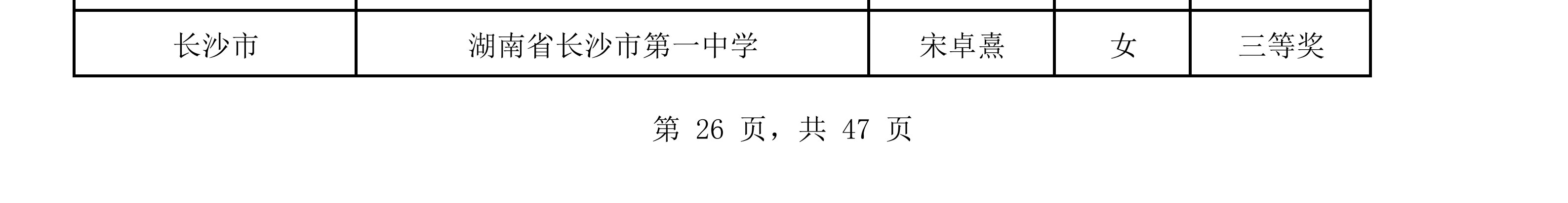 湖南省2025年中学生物理竞赛复赛省三获奖名单