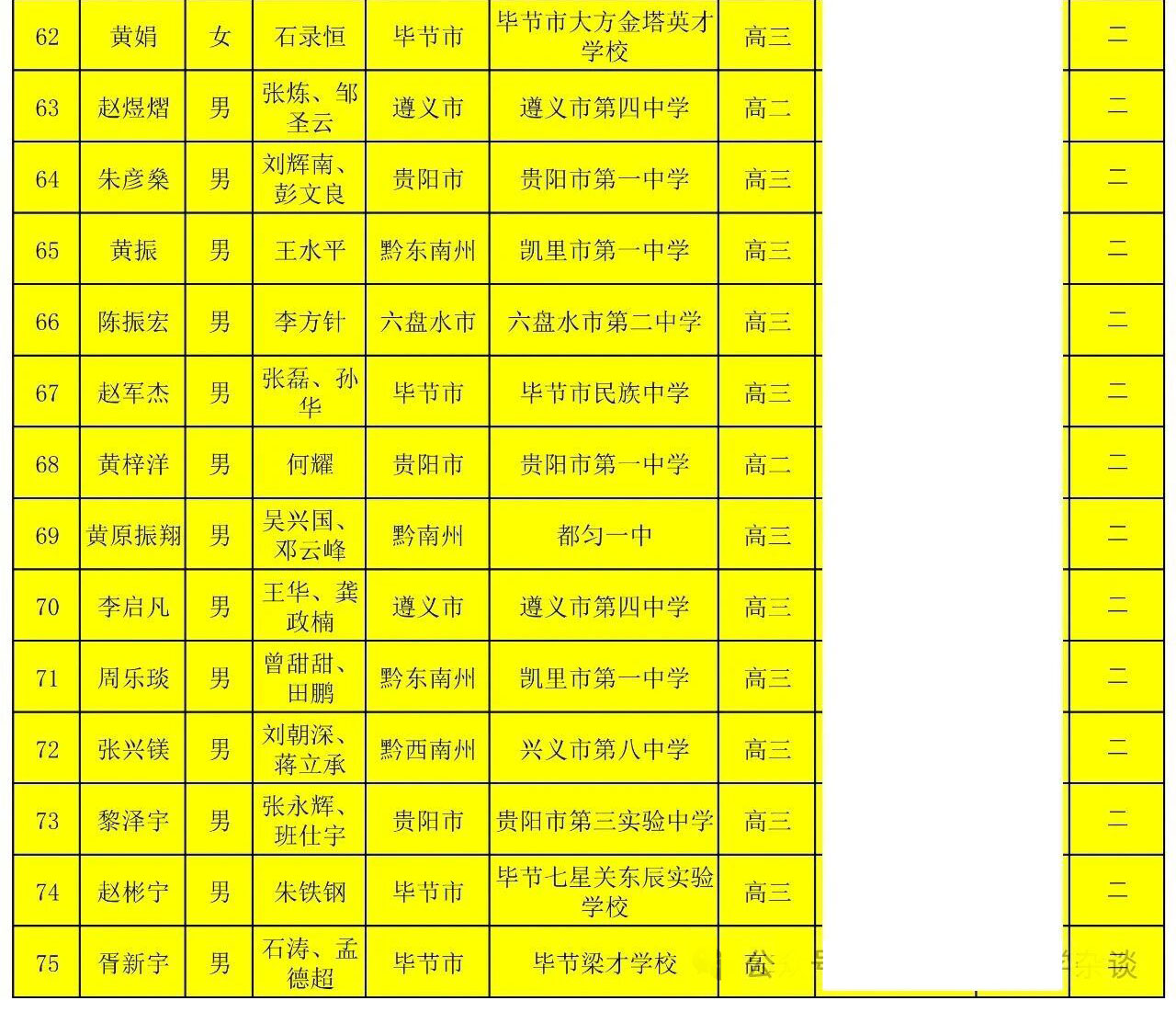 贵州省2025年中学生物理竞赛复赛省二获奖名单