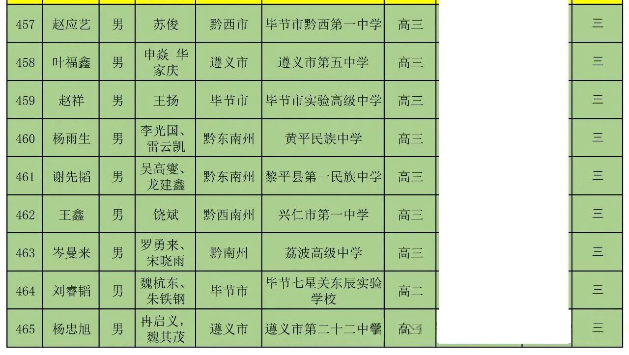 贵州省2025年中学生物理竞赛复赛省二获奖名单