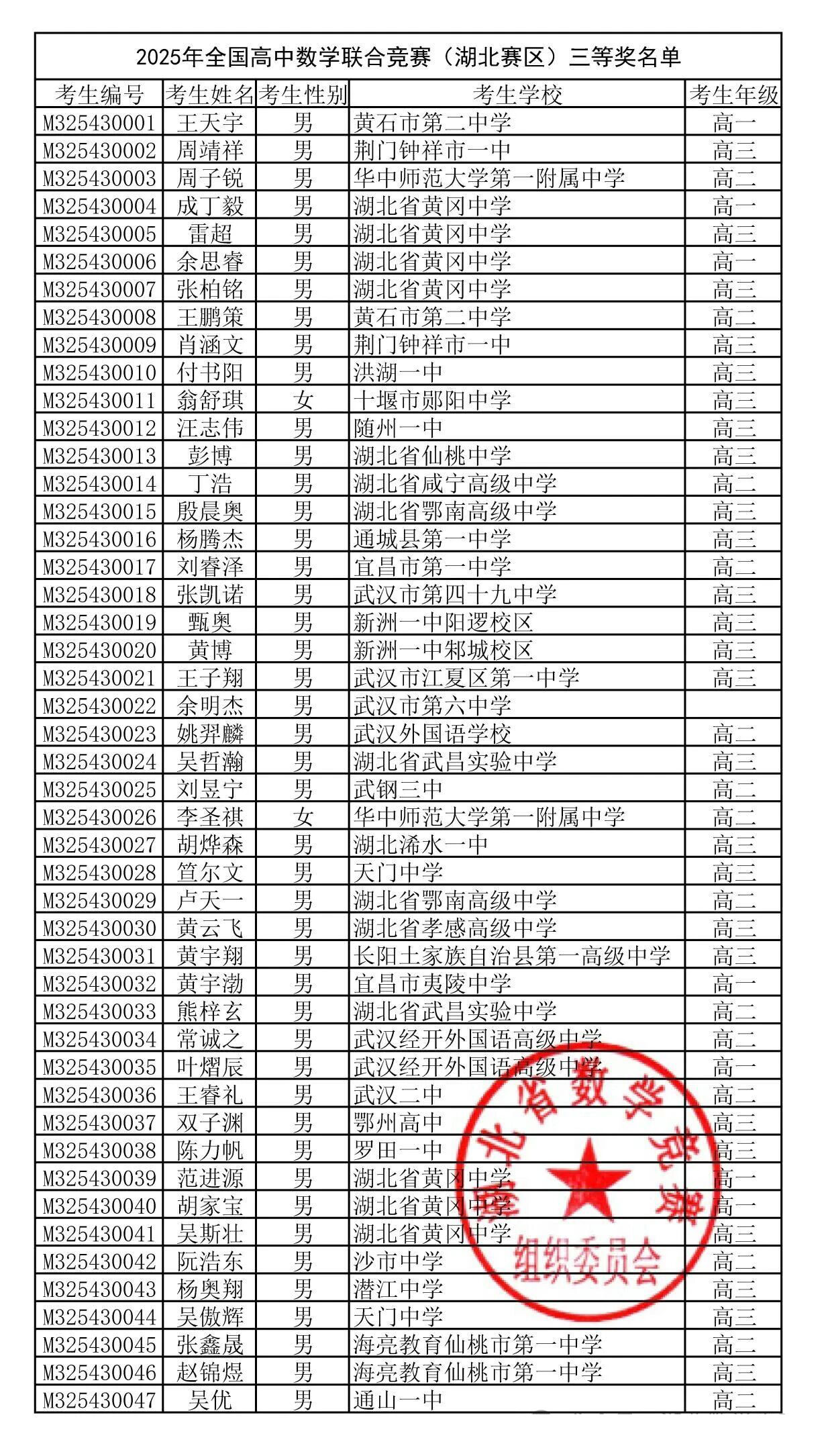 湖北省2025年第41屆全國高中數(shù)學(xué)聯(lián)賽省三獲獎名單
