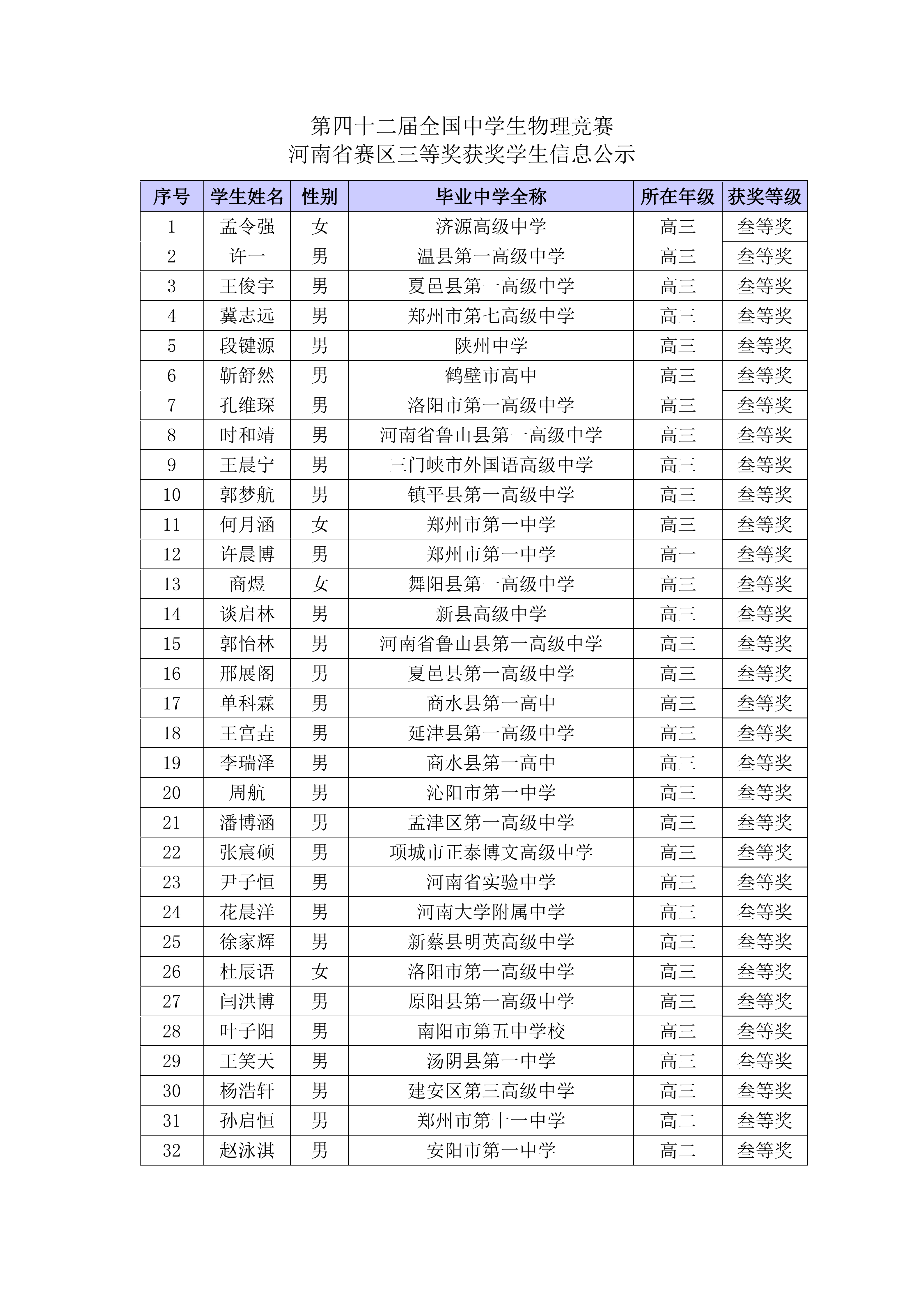 河南省2025年中学生物理竞赛复赛省三获奖名单