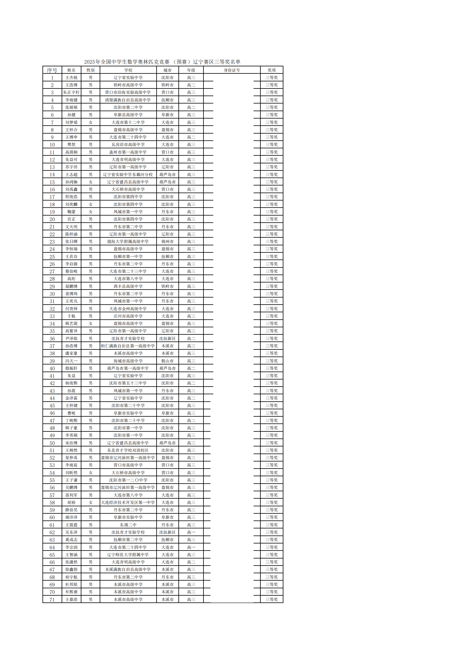 辽宁省2025年第41届全国高中数学联赛省三获奖名单