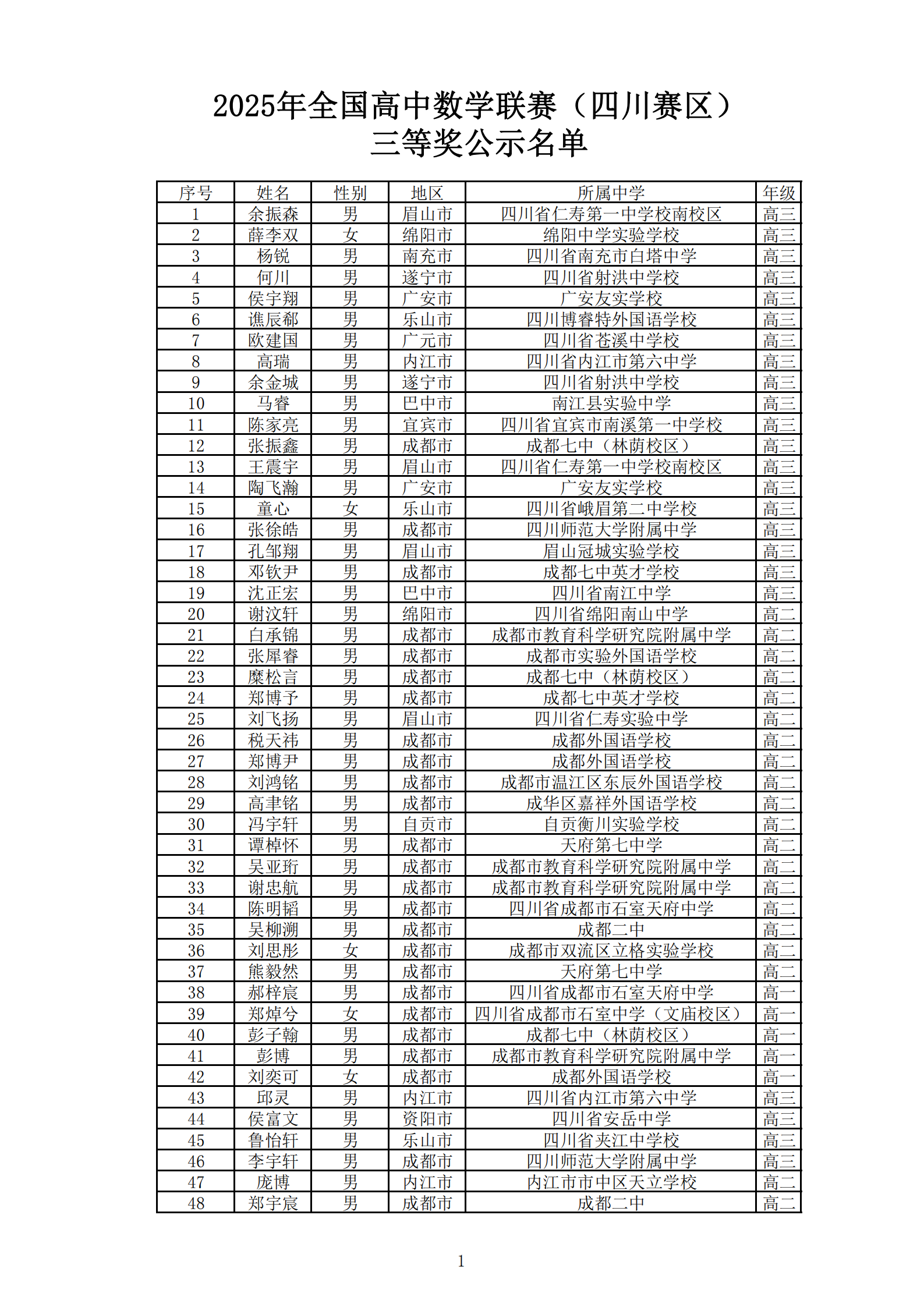 四川省2025年第41届全国高中数学联赛省三获奖名单