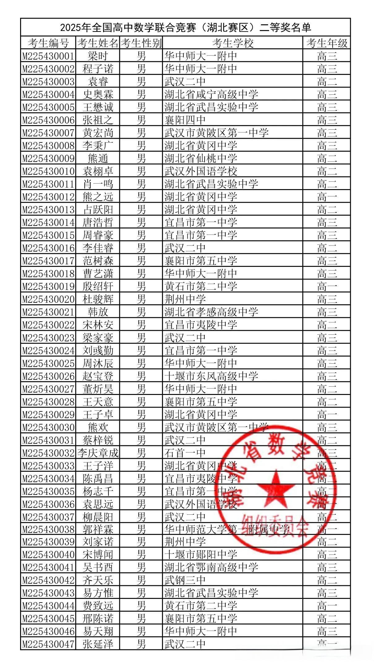 湖北省2025年第41届全国高中数学联赛省二获奖名单
