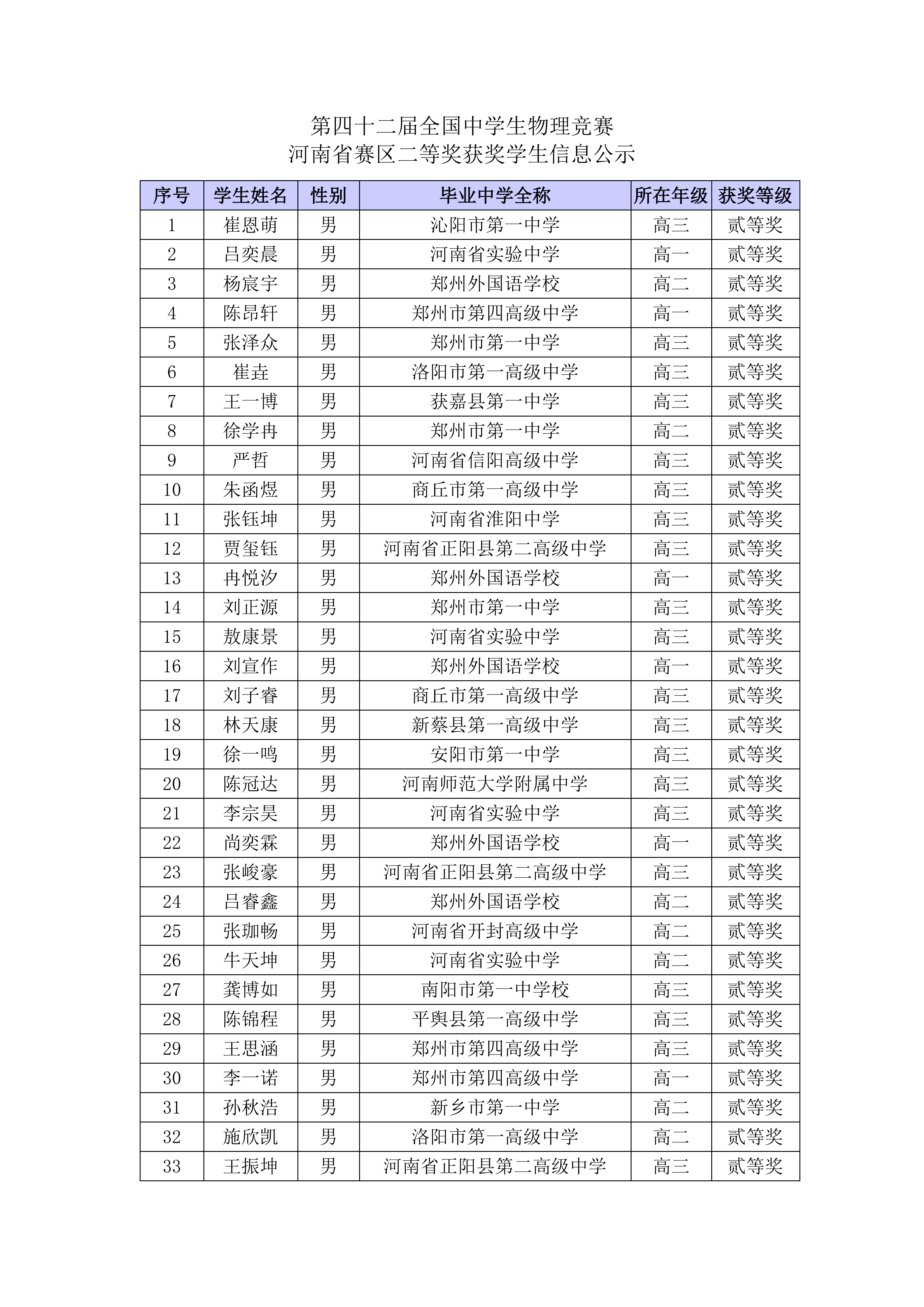 河南省2025年中学生物理竞赛复赛省二获奖名单