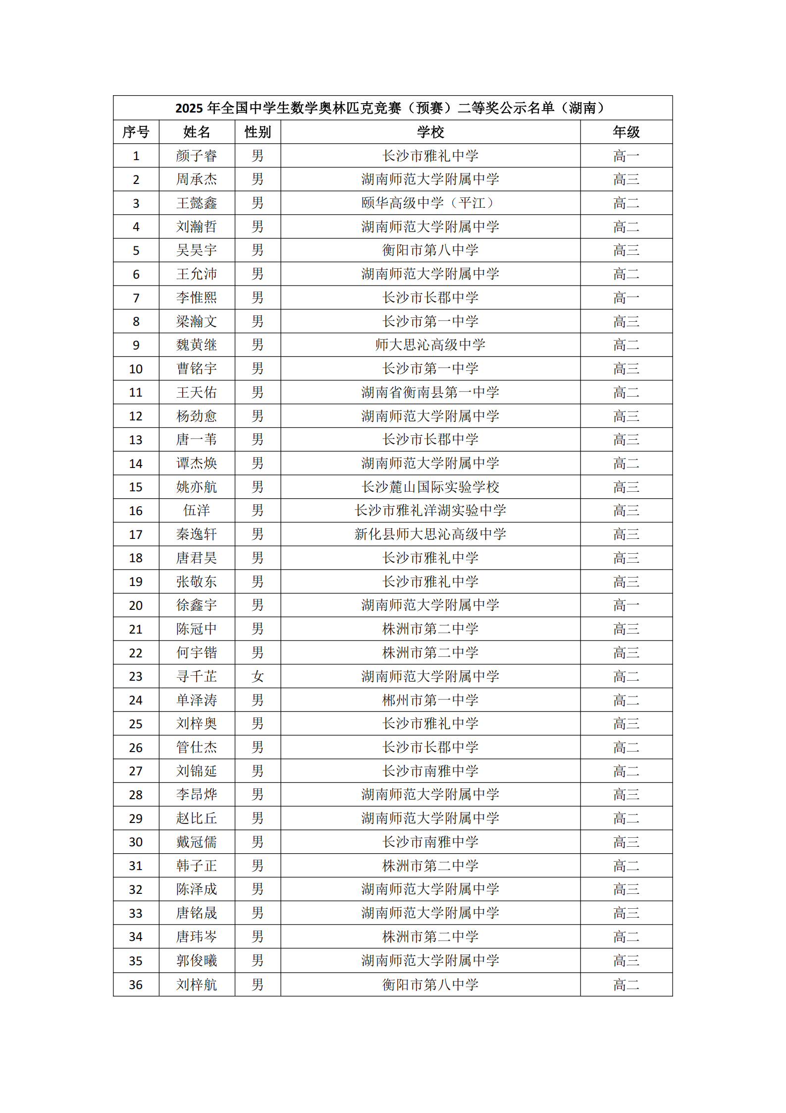 湖南省2025年第41届全国高中数学联赛省二获奖名单