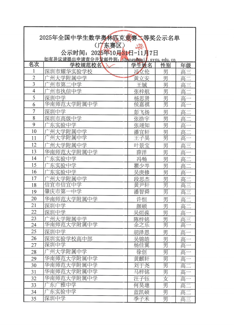 广东省2025年第41届全国高中数学联赛省二获奖名单