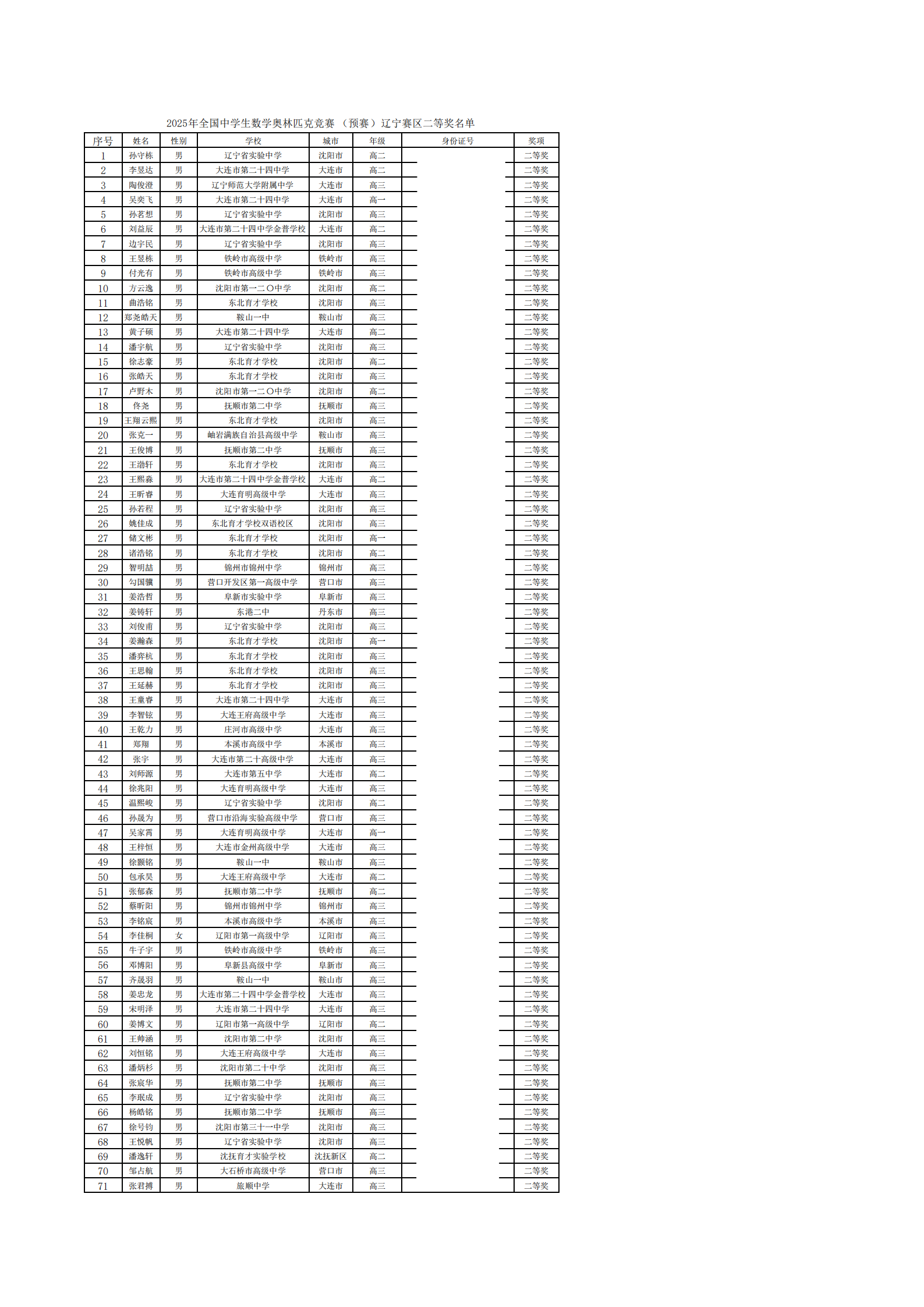辽宁省2025年第41届全国高中数学联赛省二获奖名单