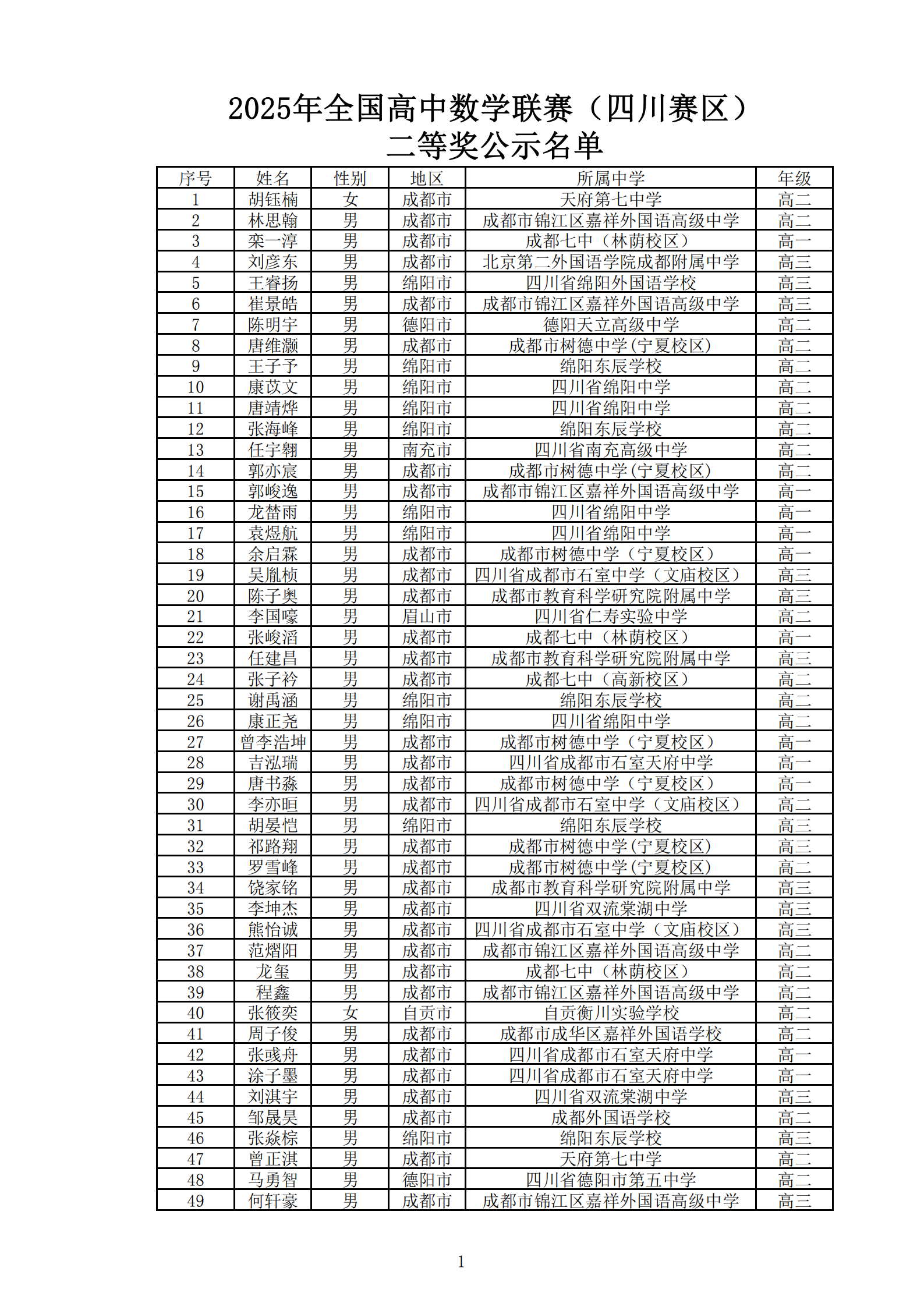 四川省2025年第41届全国高中数学联赛省二获奖名单