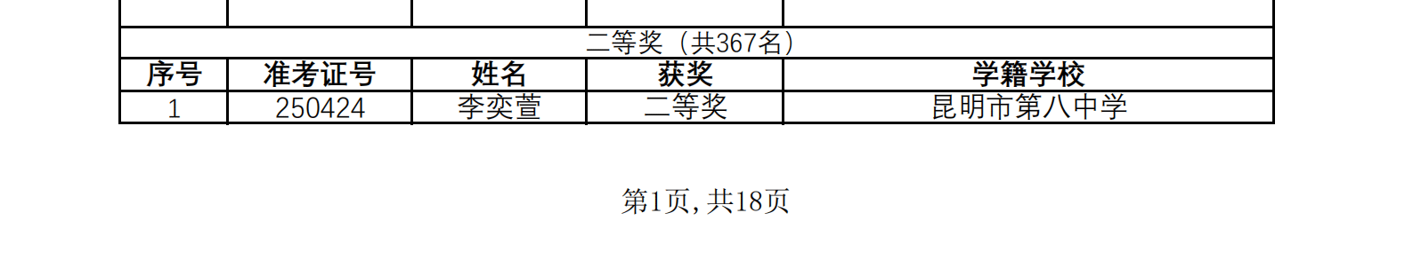 云南省2025年第41届全国高中数学联赛省二获奖名单