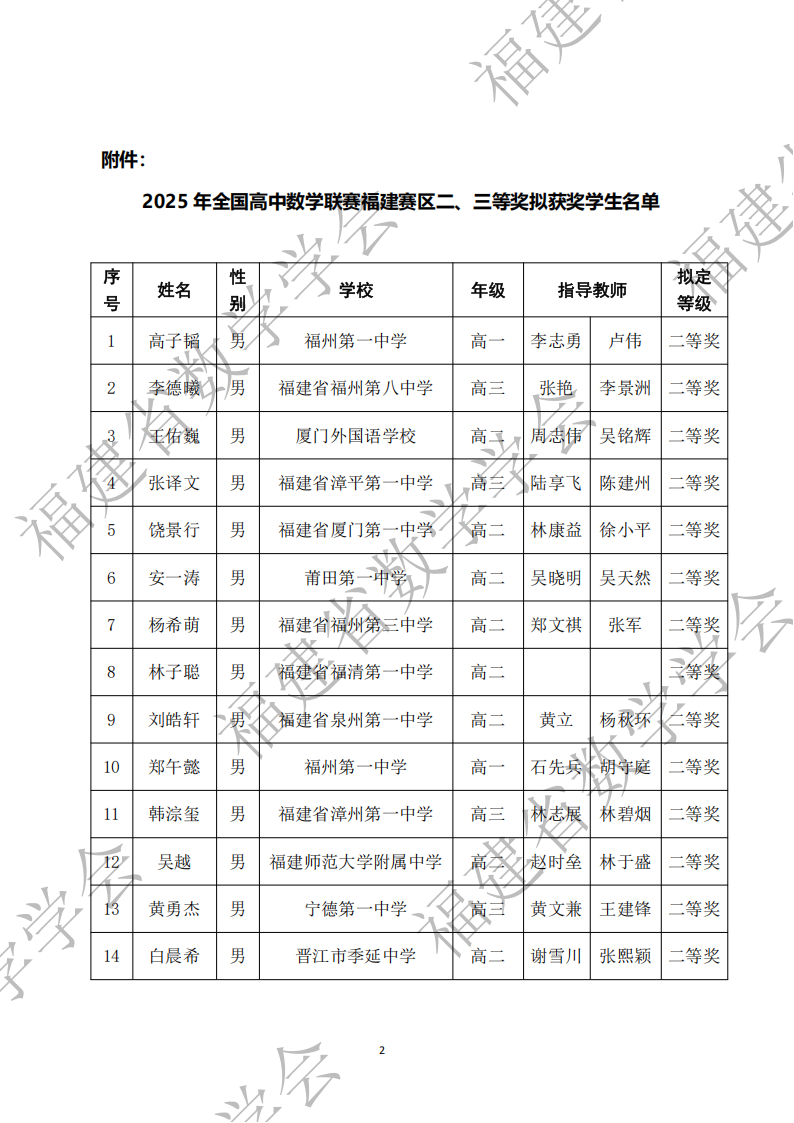 福建省2025年第41届全国高中数学联赛省二获奖名单