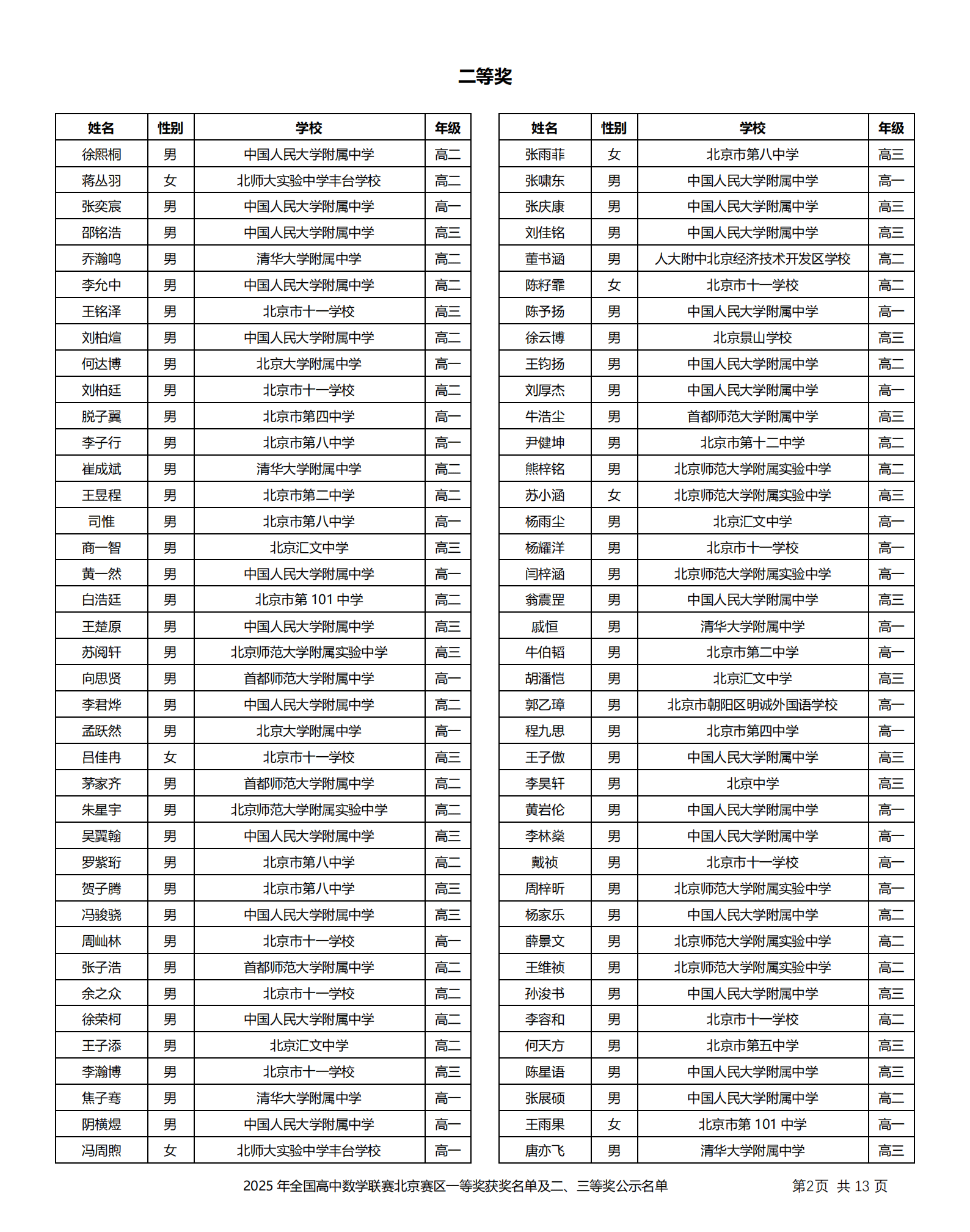 北京市2025年第41届全国高中数学联赛省二获奖名单