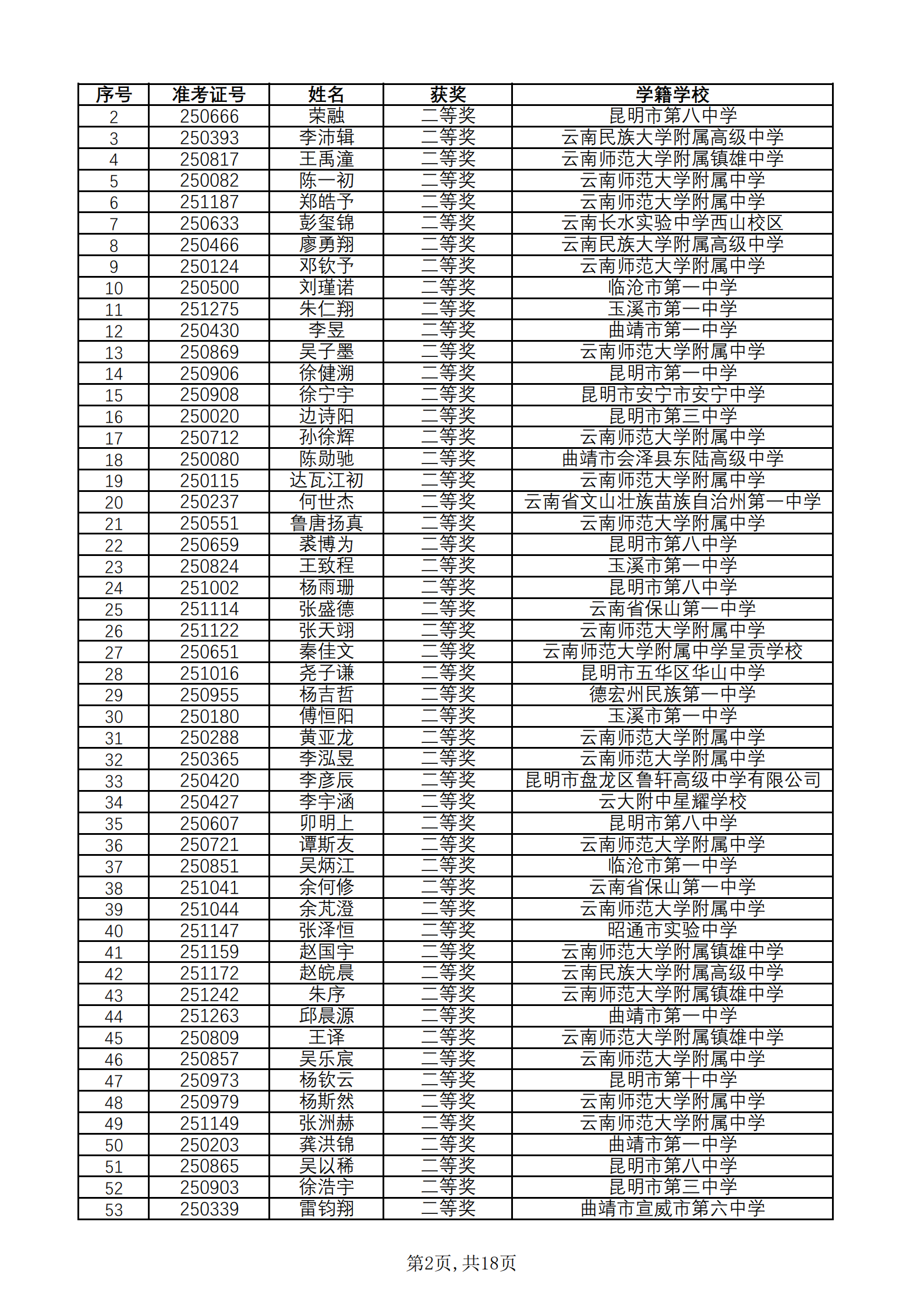 云南省2025年第41届全国高中数学联赛省二获奖名单